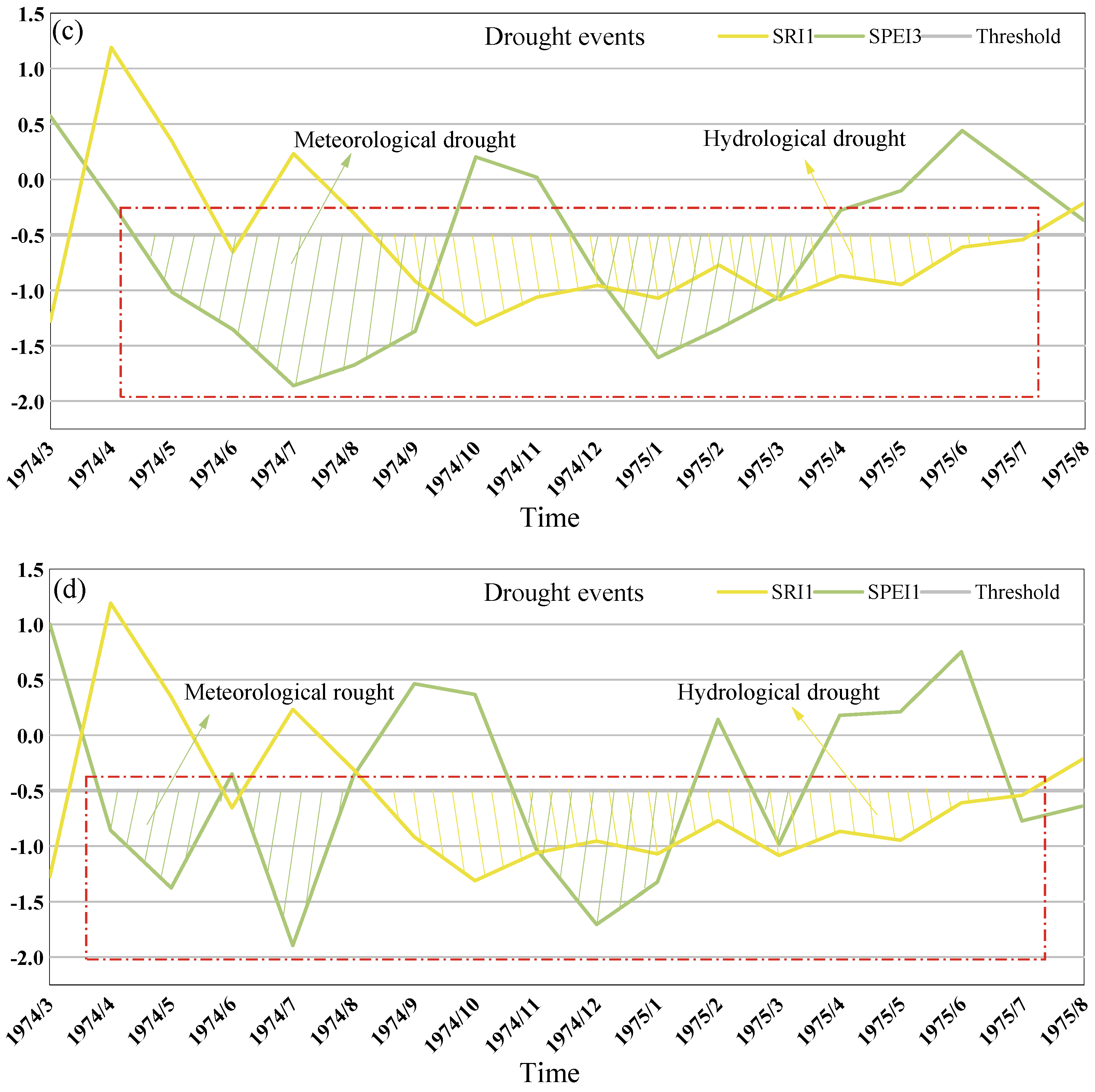 Water 16 02088 g015b