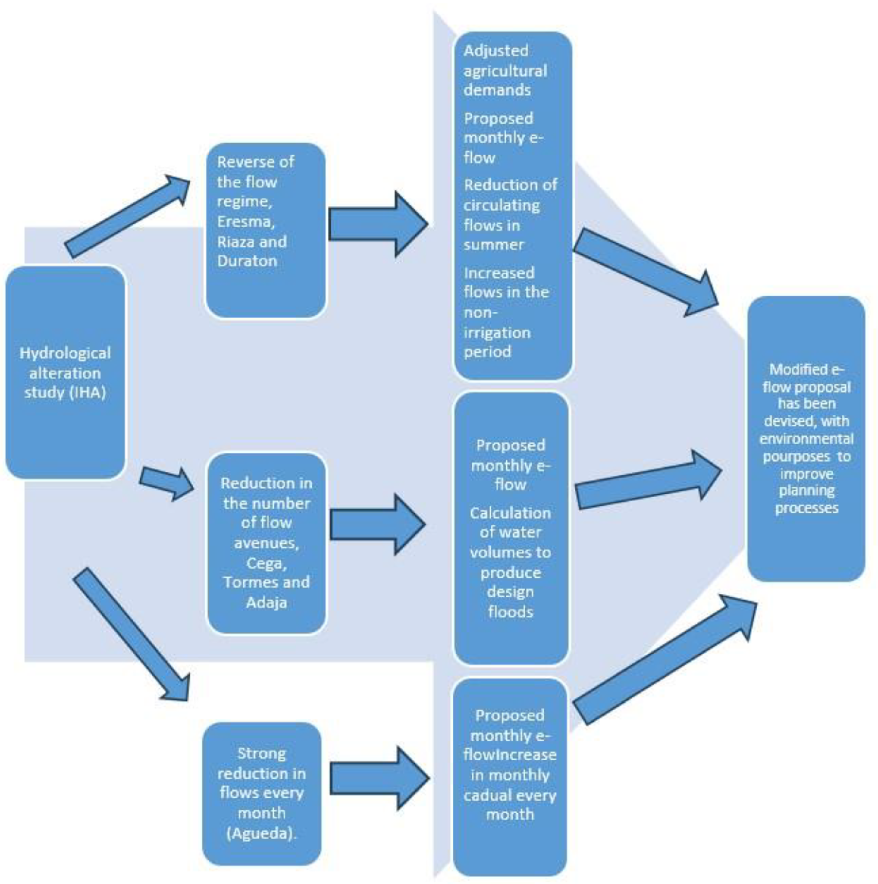 Water 16 02106 g002 Water 16 02106 g002