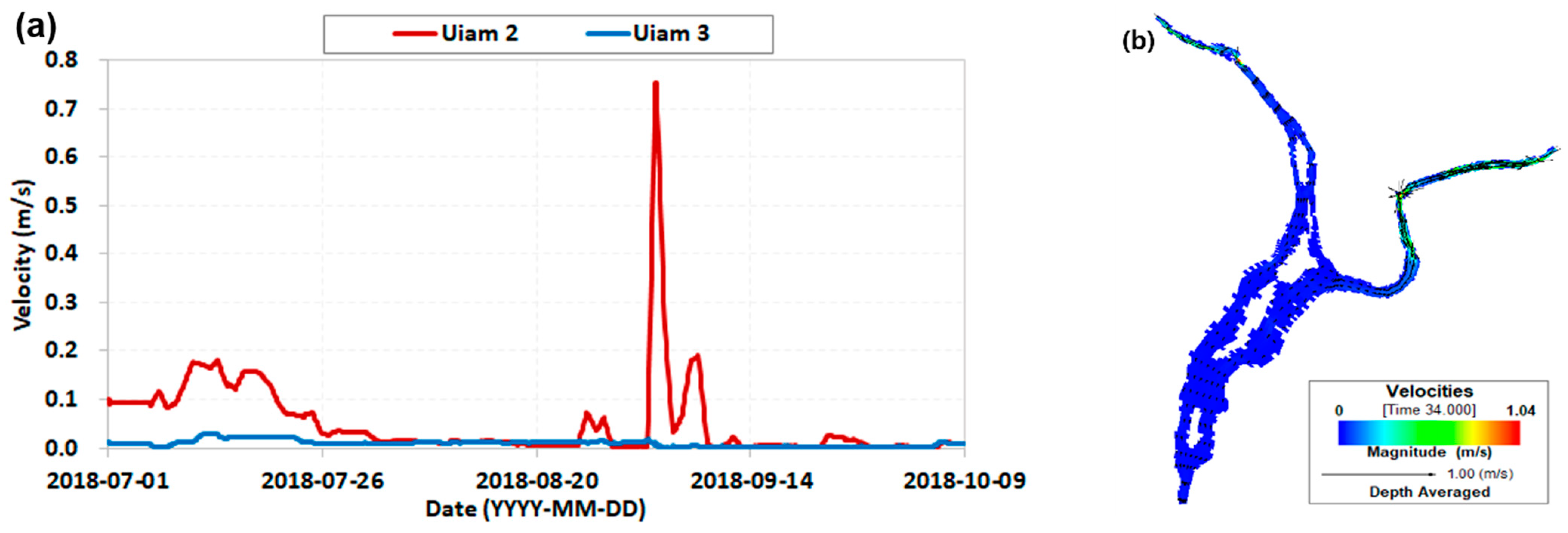 Water 16 02120 g003 Water 16 02120 g003