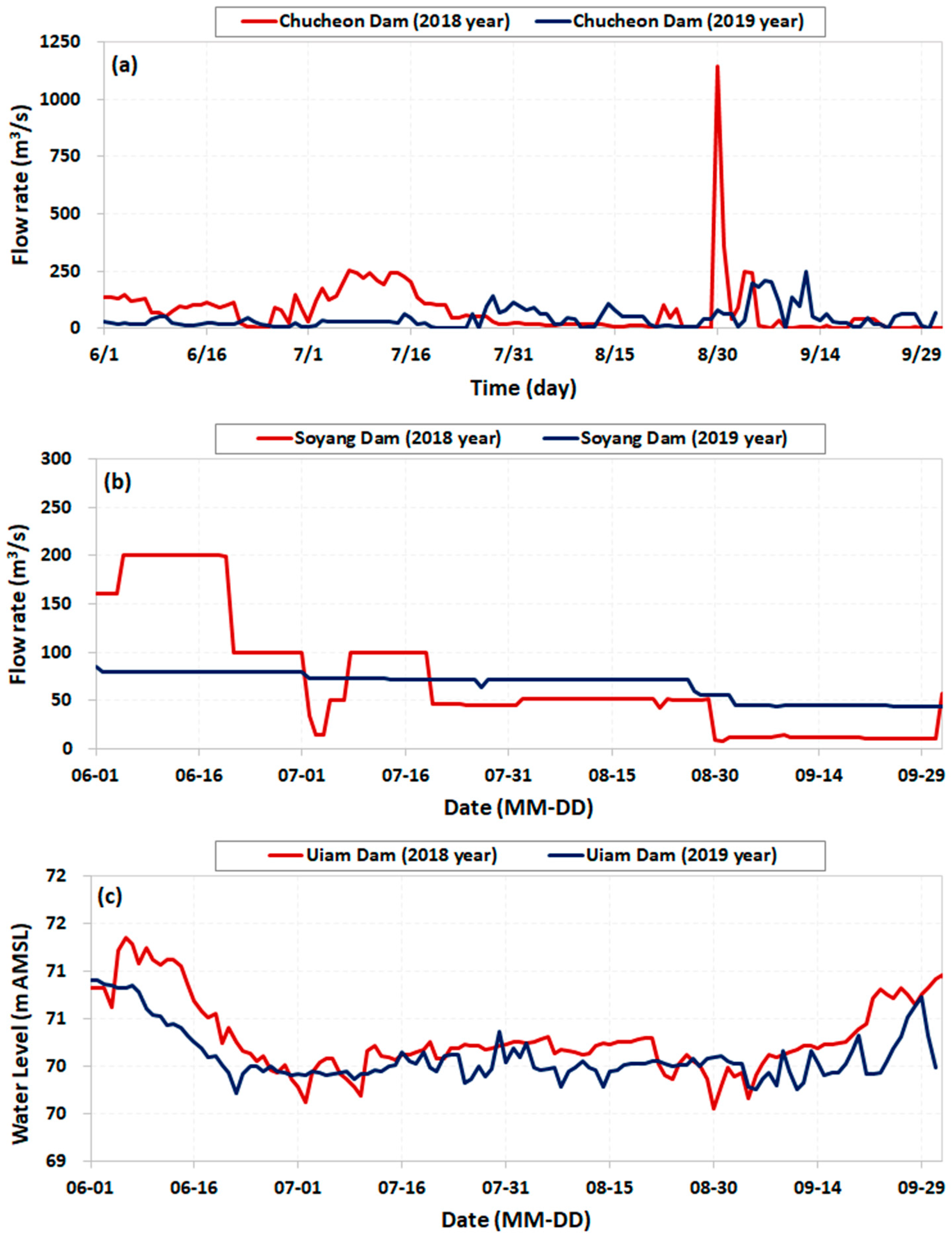 Water 16 02120 g004 Water 16 02120 g004