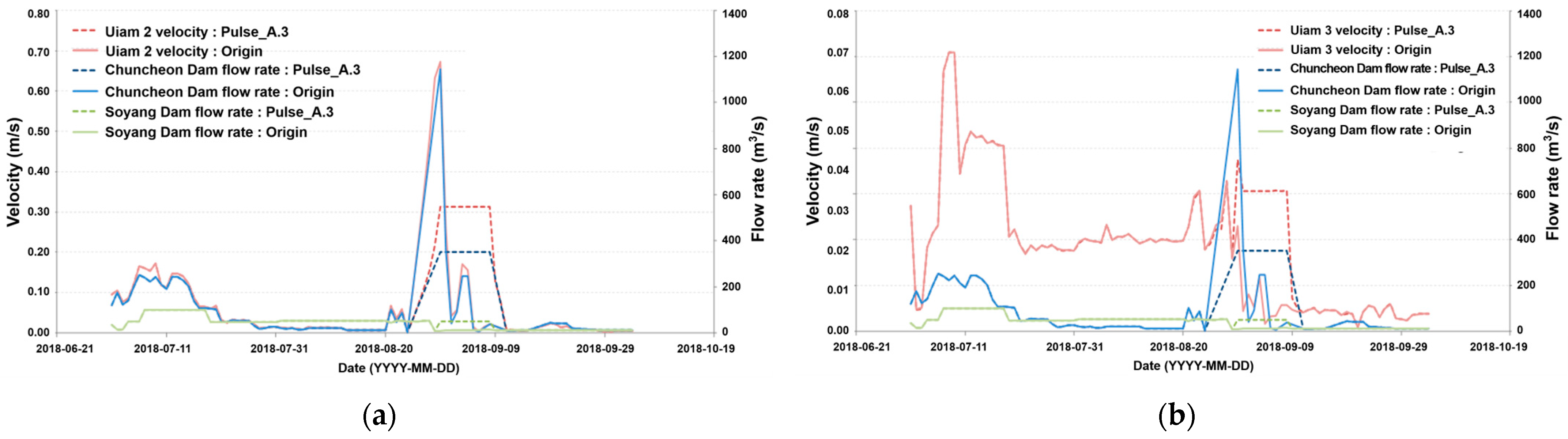 Water 16 02120 g009 Water 16 02120 g009