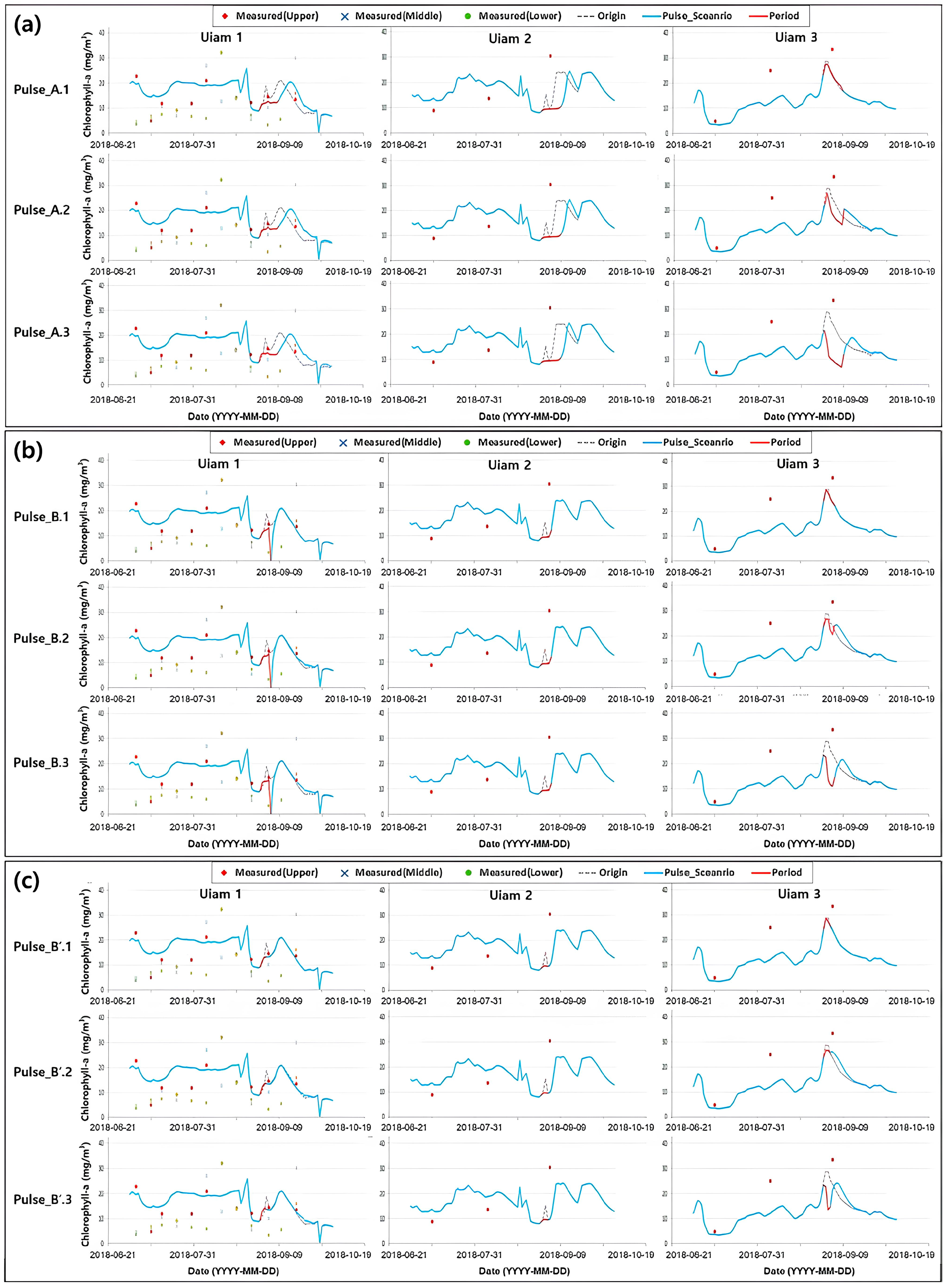 Water 16 02120 g010 Water 16 02120 g010
