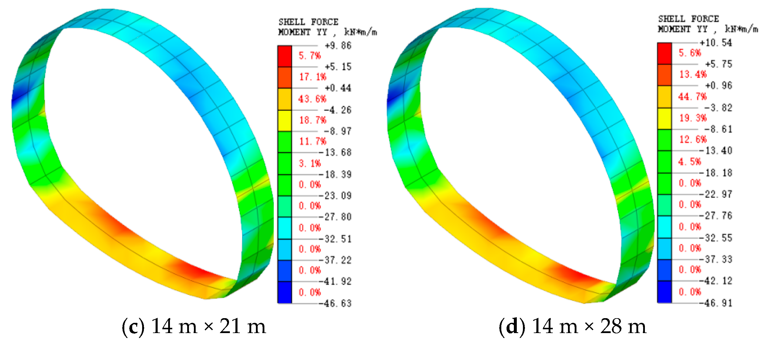 Water 16 02192 g010b