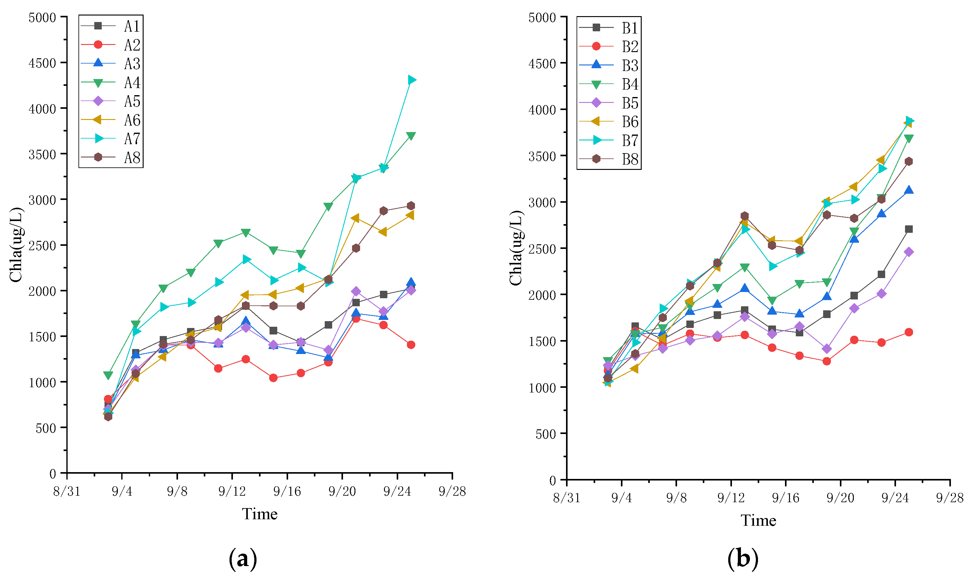 Water 16 02223 g004a