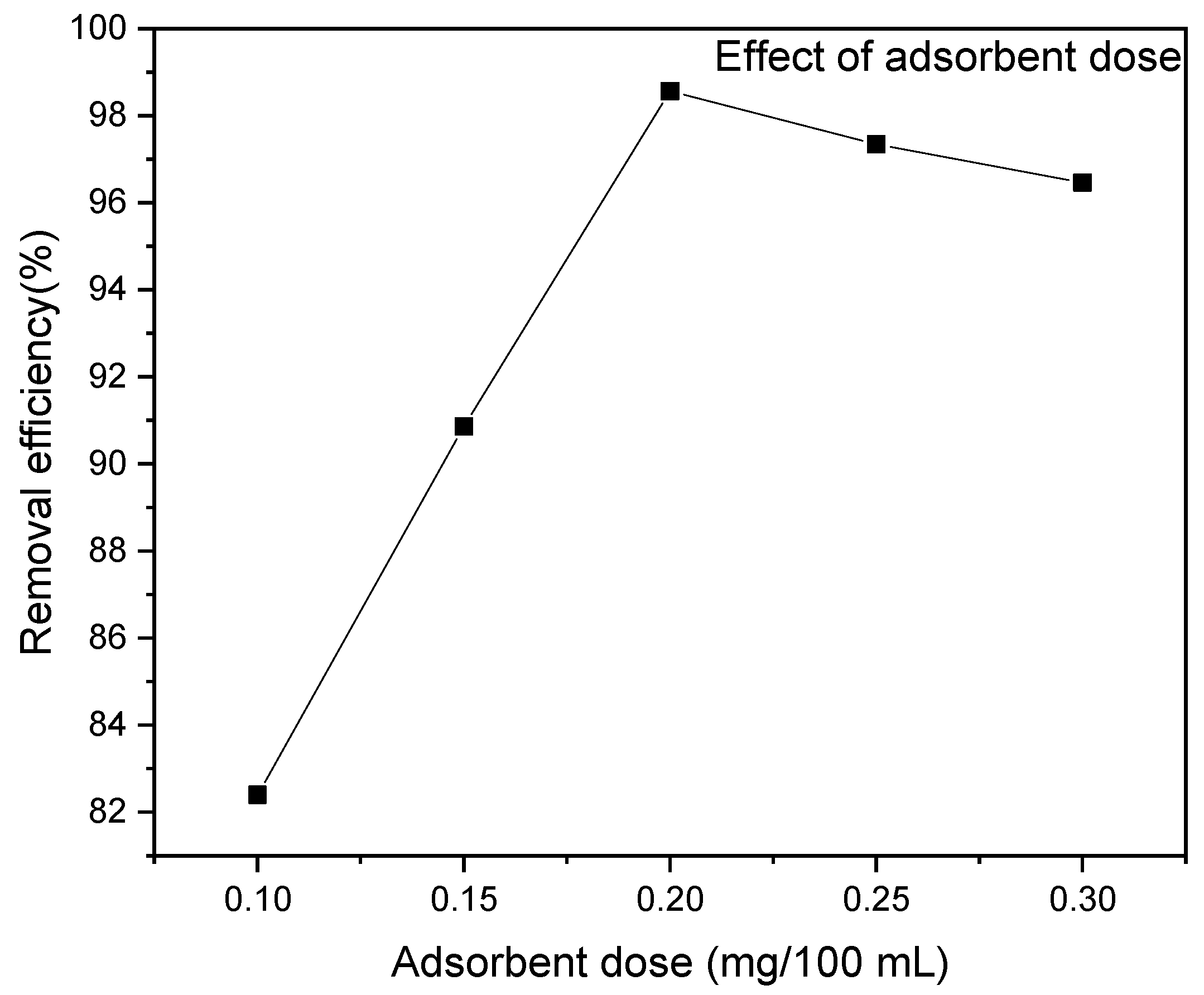 Water 16 02237 g008 Water 16 02237 g008