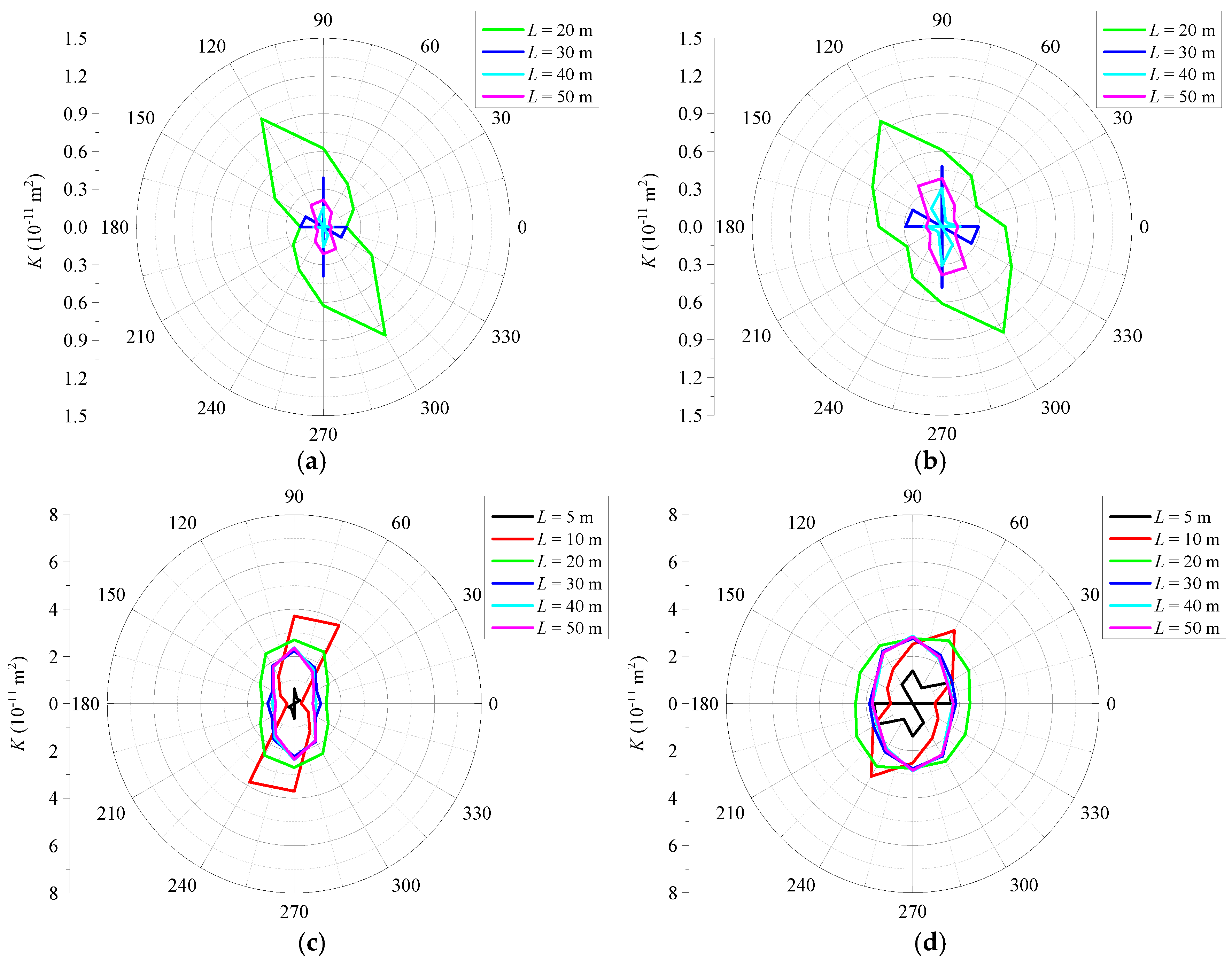 Water 16 02435 g010a