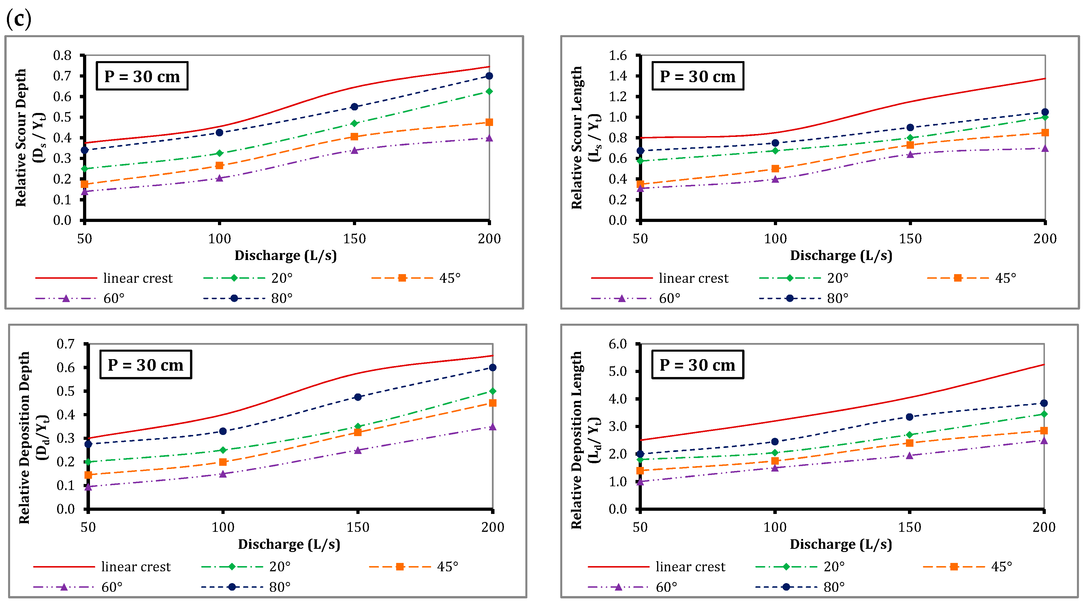 Water 16 02443 g007b