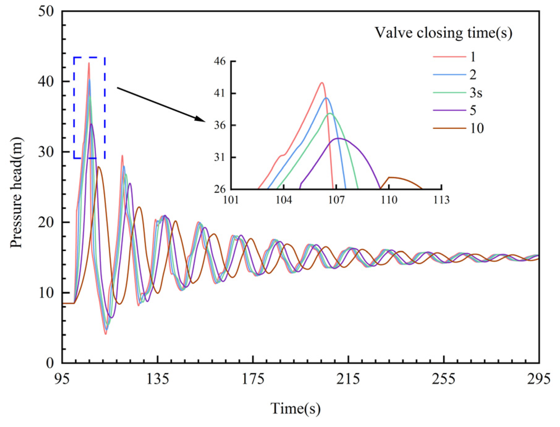 Water 16 02459 g004 Water 16 02459 g004