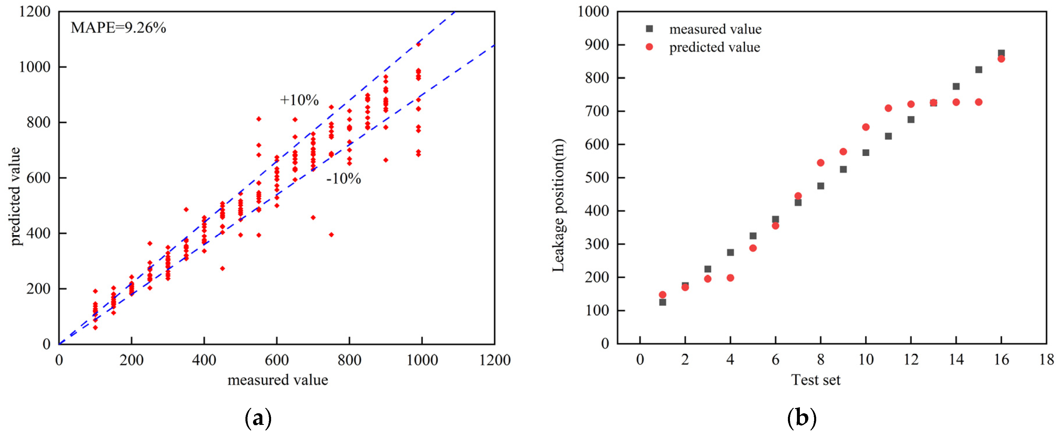 Water 16 02459 g012 Water 16 02459 g012