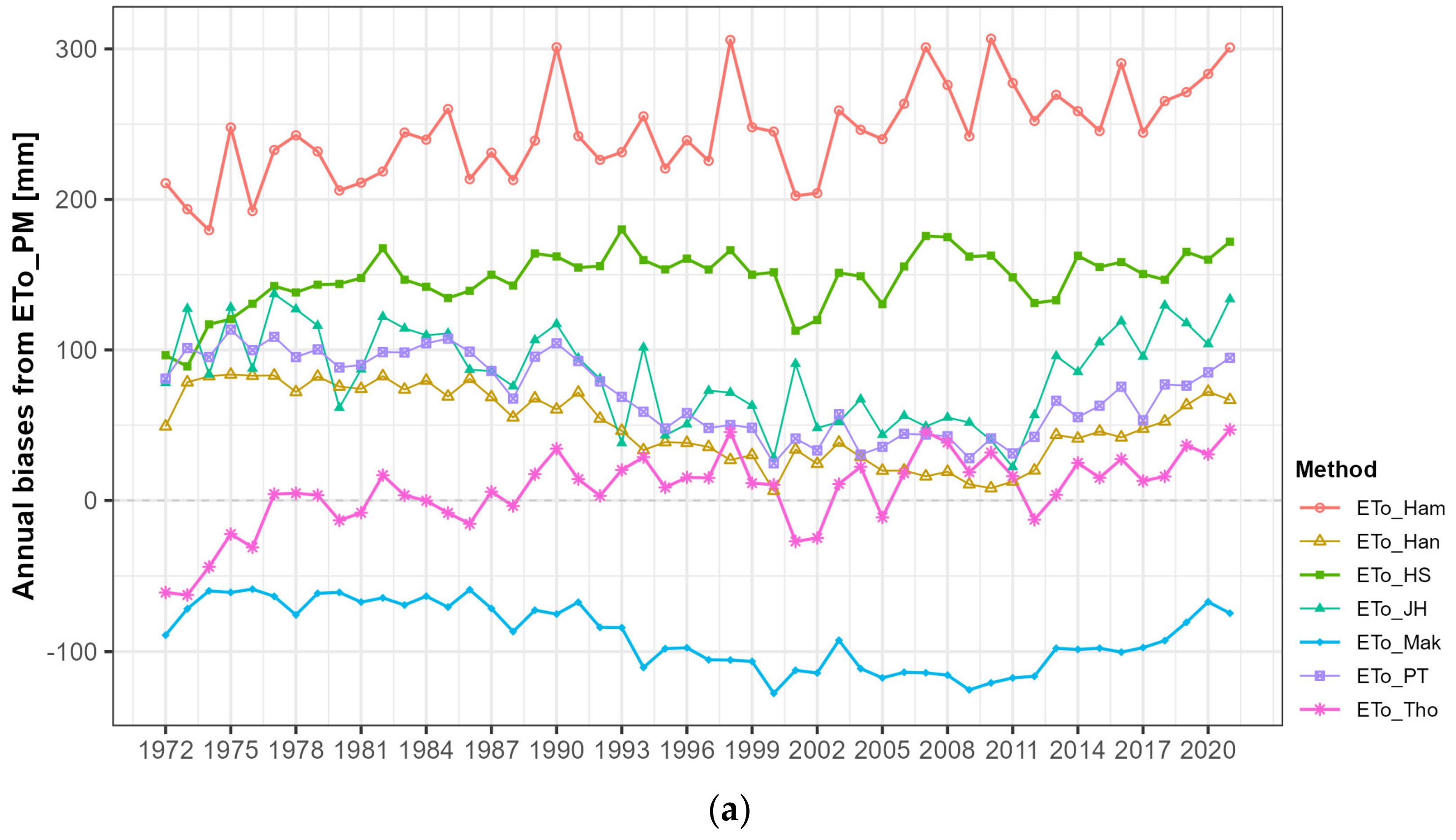 Water 16 02471 g009a