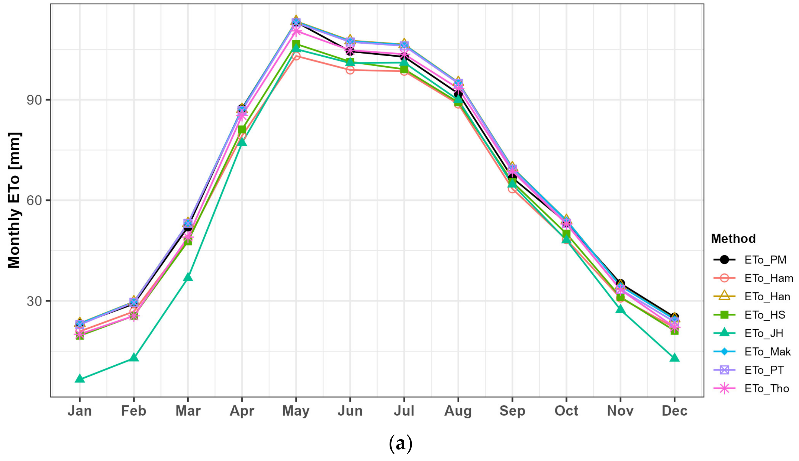 Water 16 02471 g012a