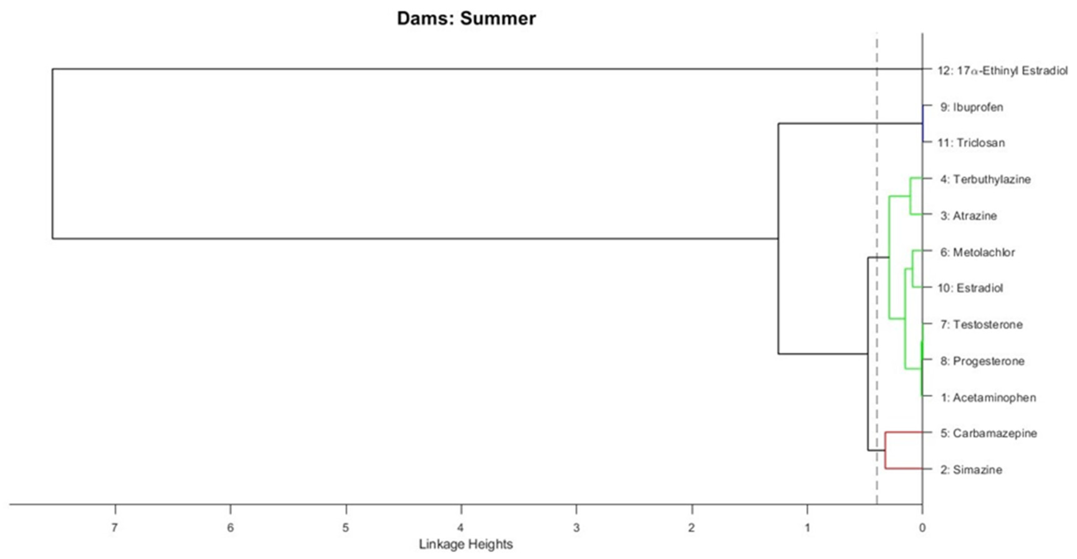 Water 16 02494 g003a