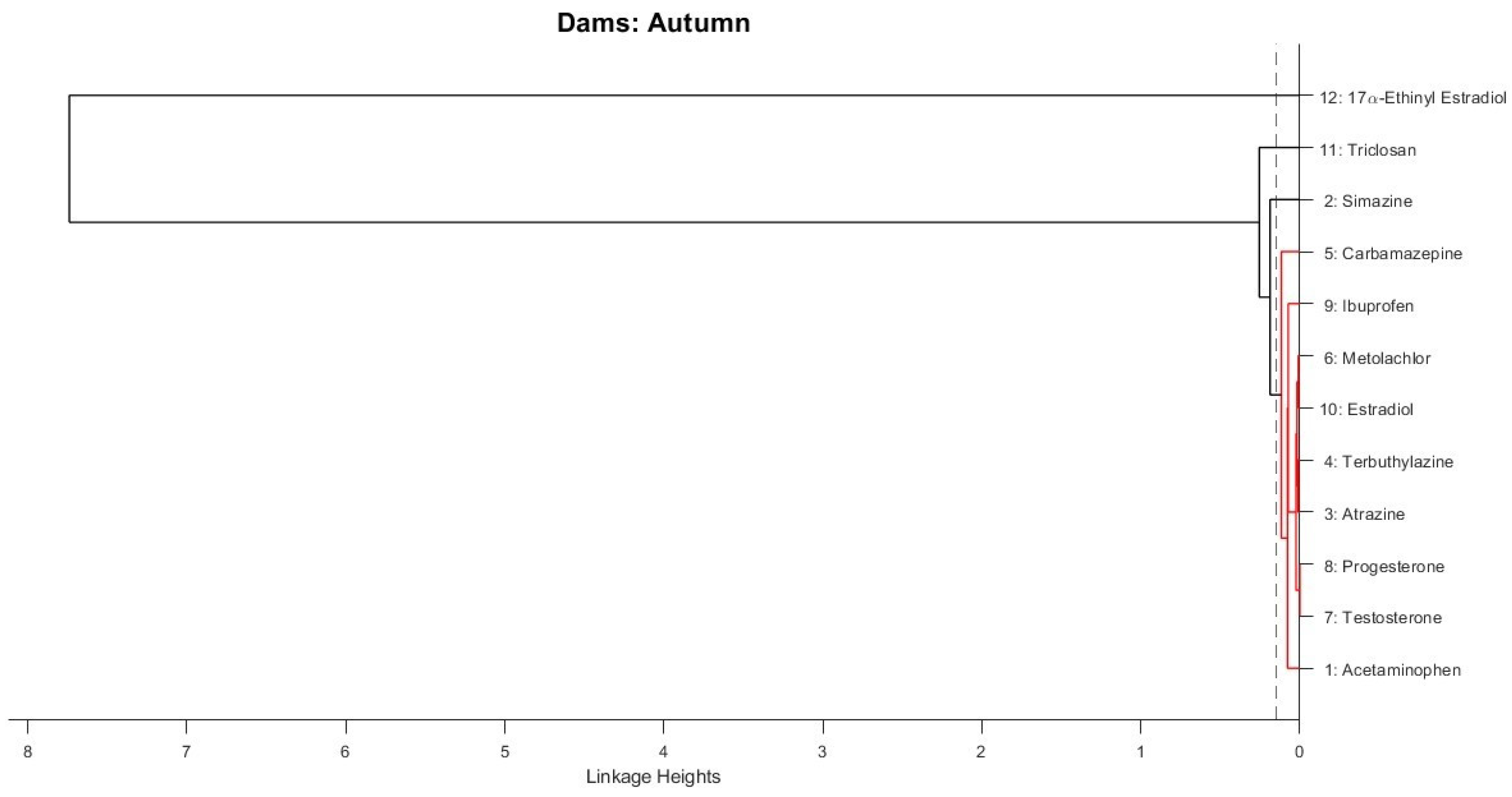 Water 16 02494 g003b