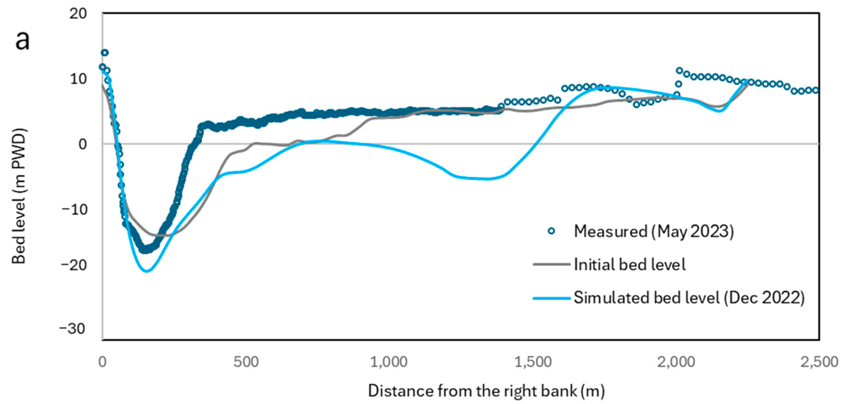 Water 16 02523 g005a