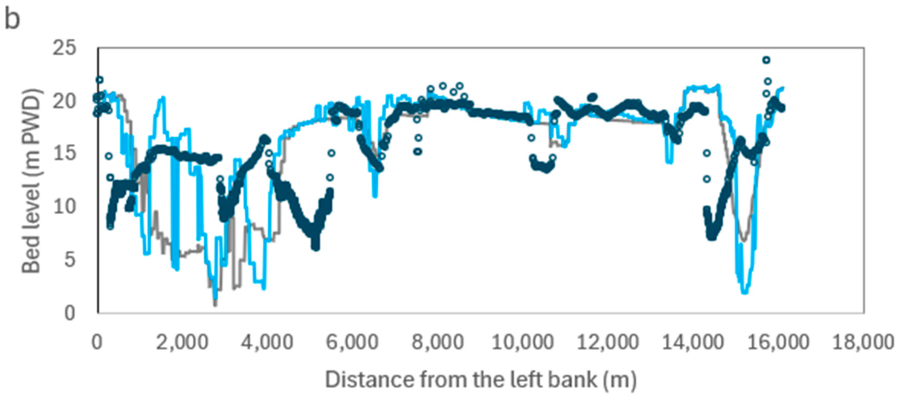 Water 16 02523 g005b