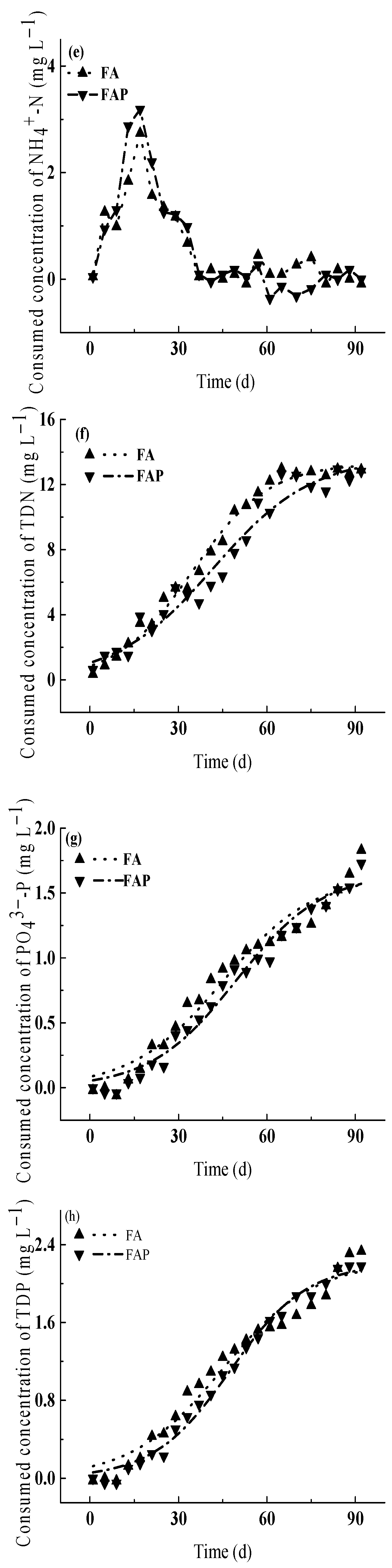 Water 16 02531 g003b