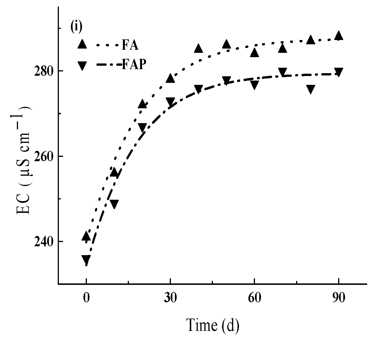 Water 16 02531 g003c