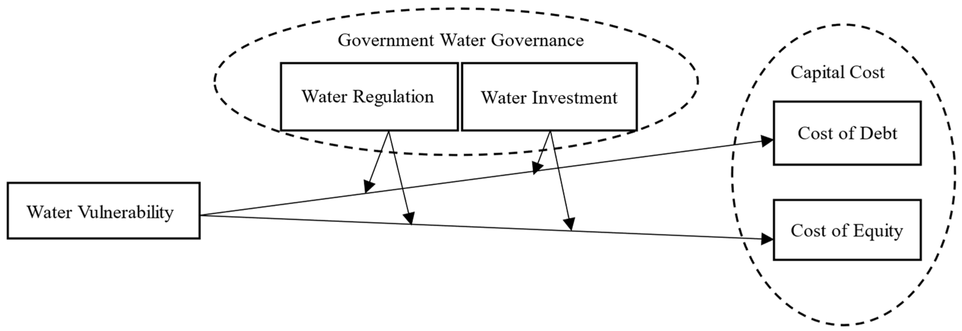 Water 16 02560 g001