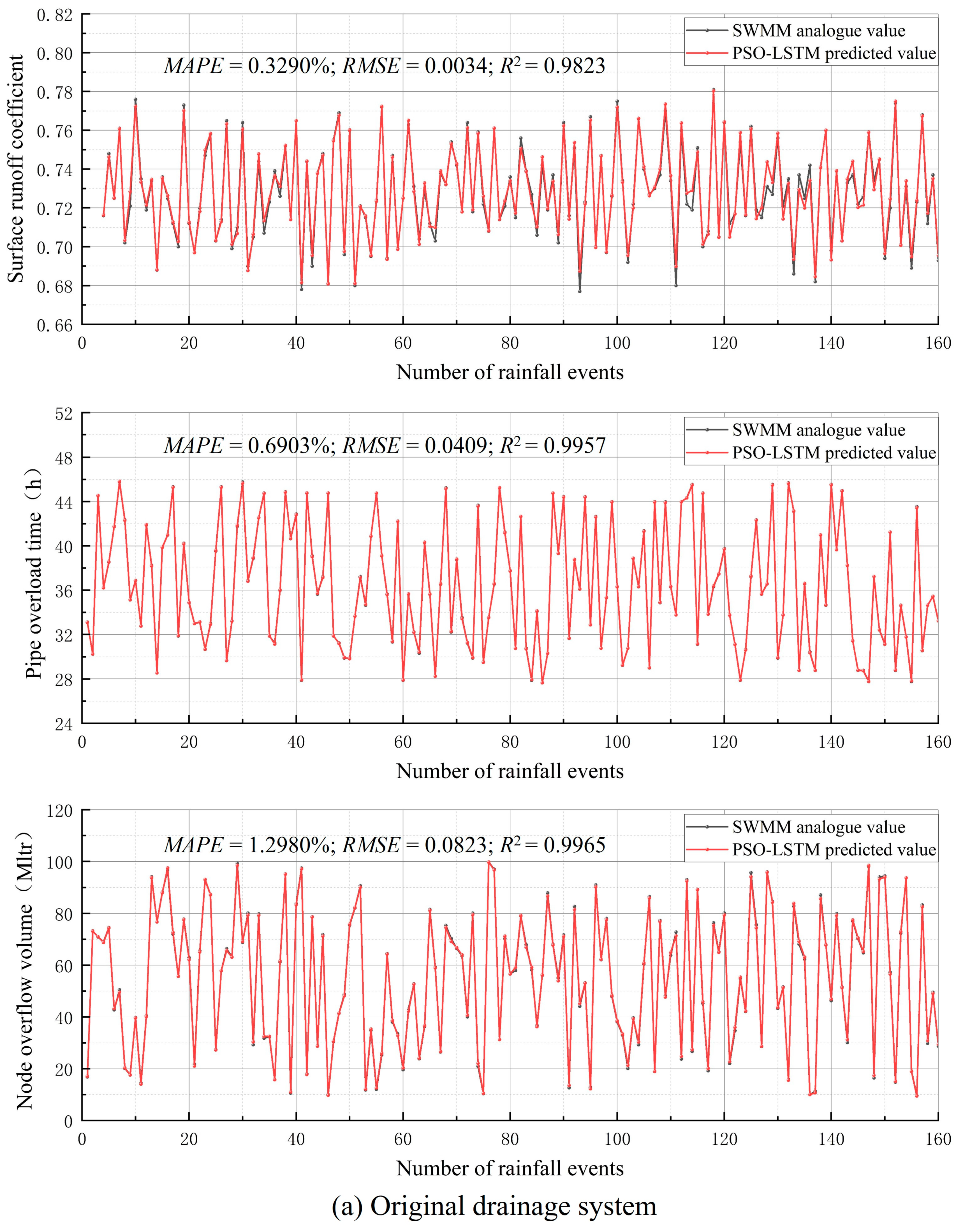 Water 16 02587 g010a