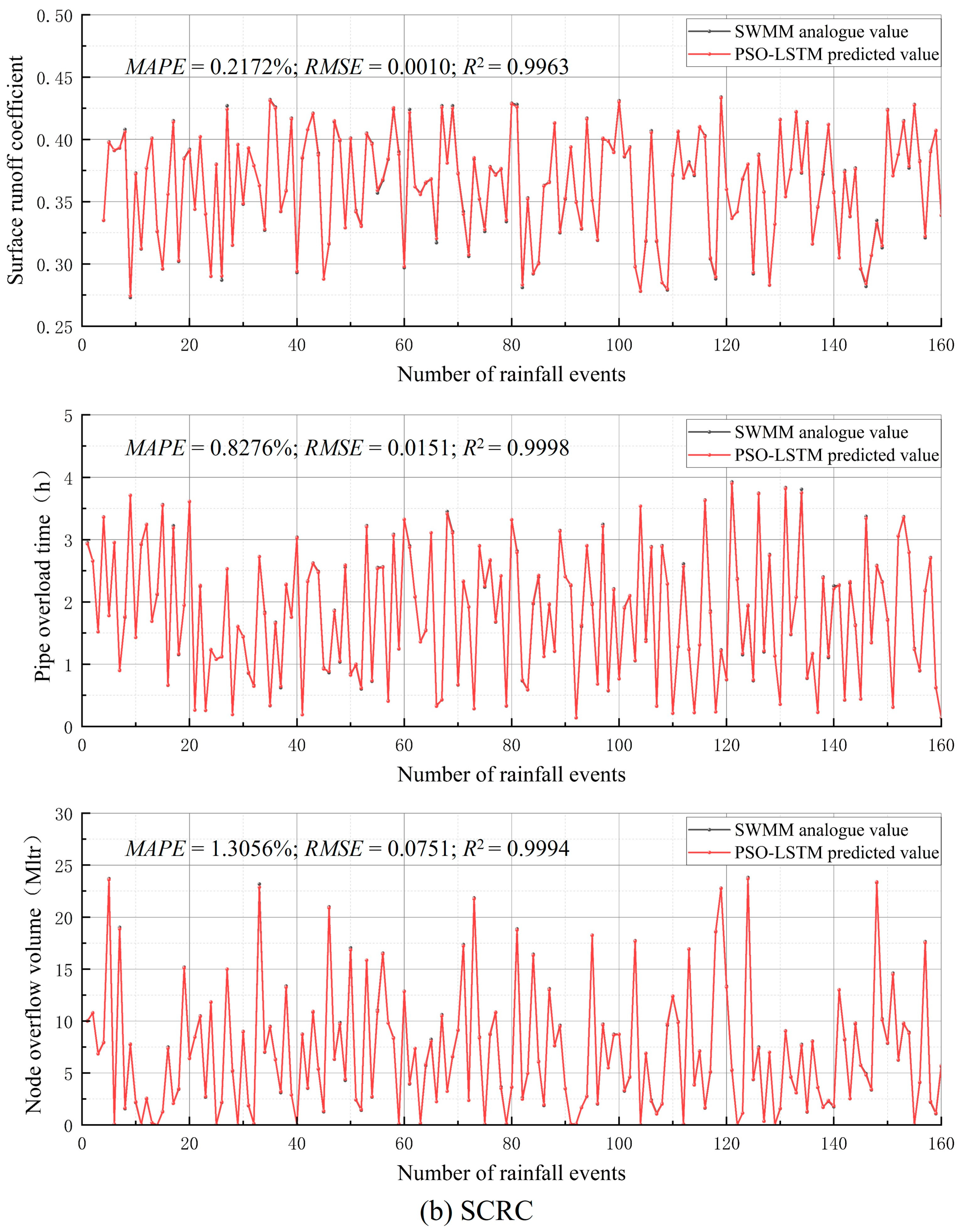 Water 16 02587 g010b