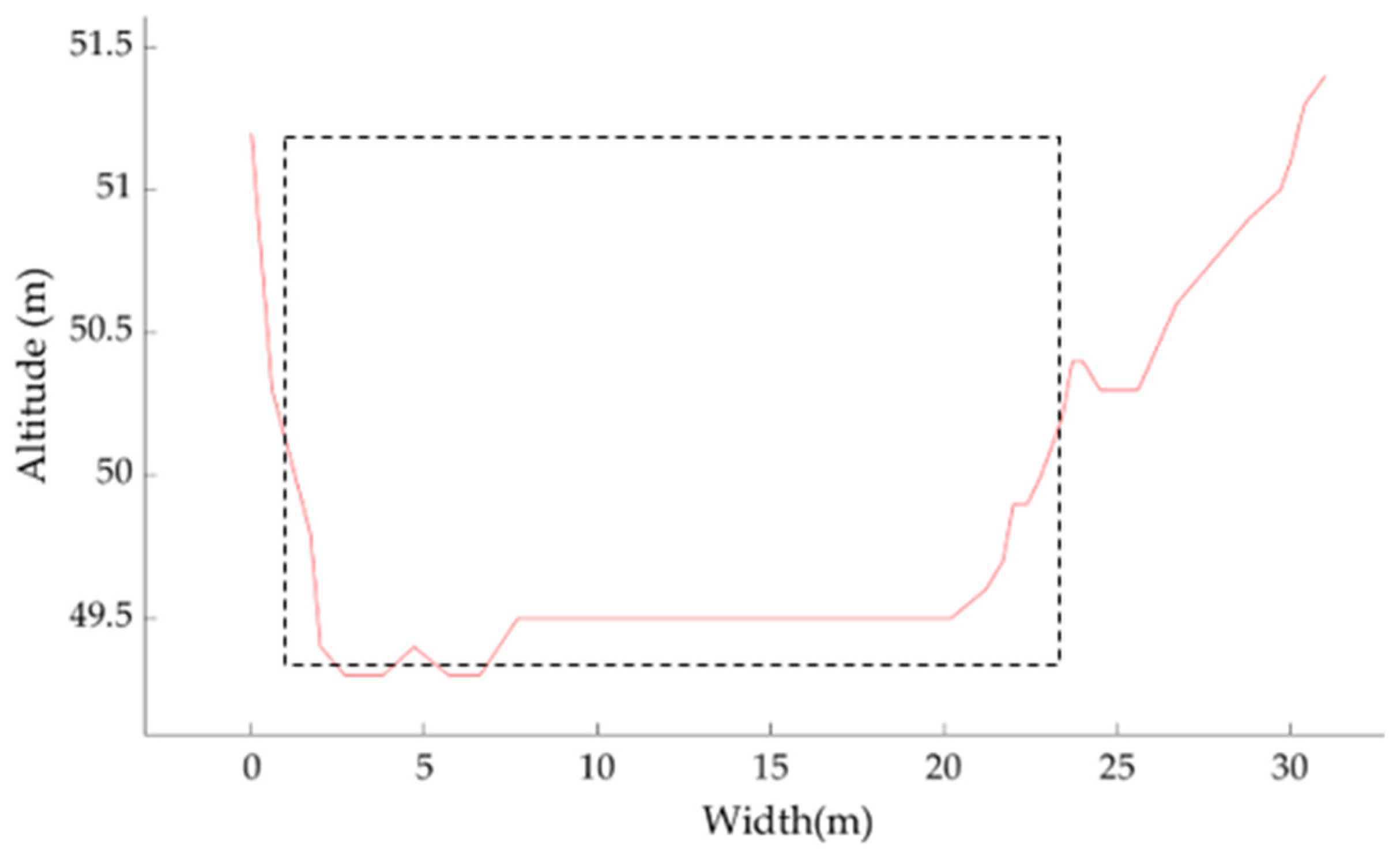 Water 16 02594 g006 Water 16 02594 g006