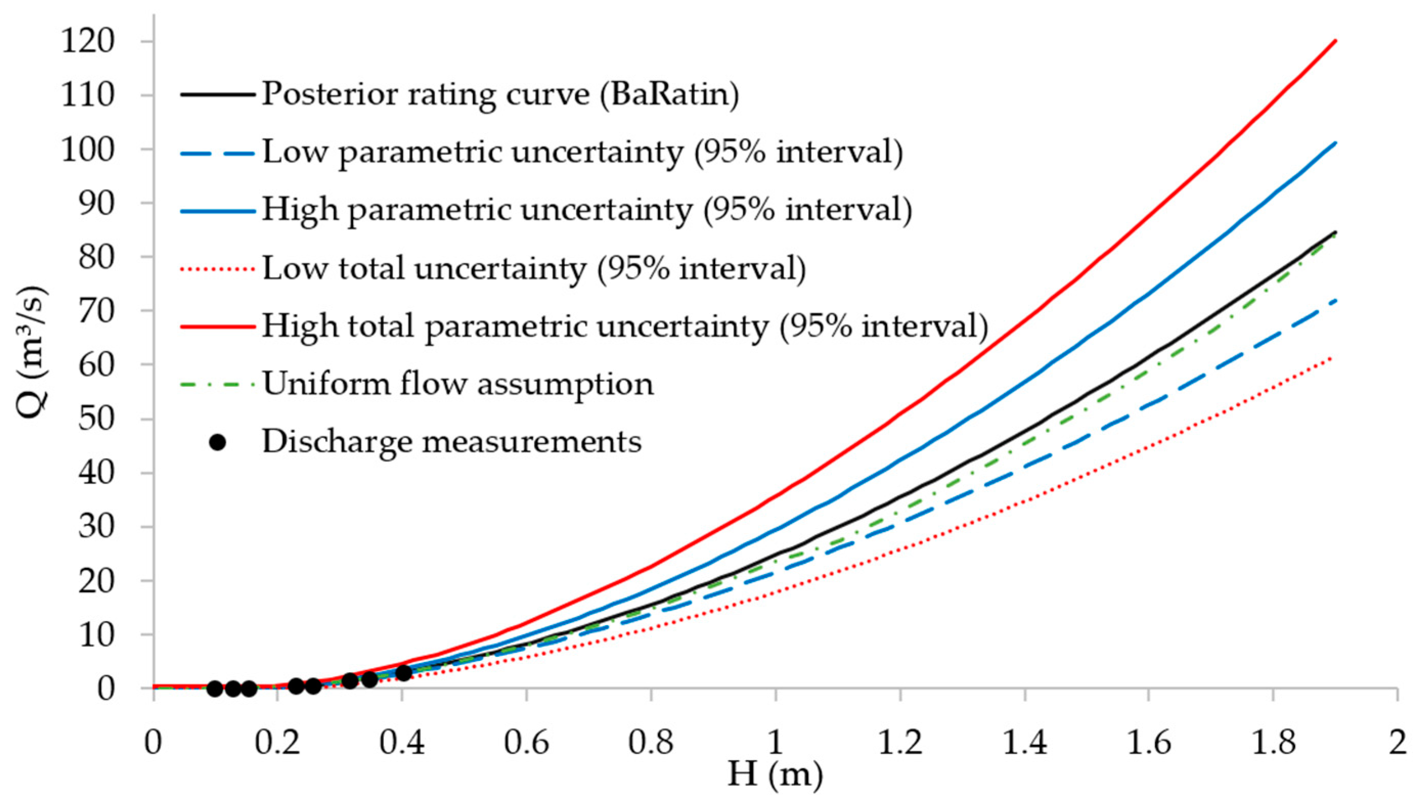 Water 16 02594 g007 Water 16 02594 g007