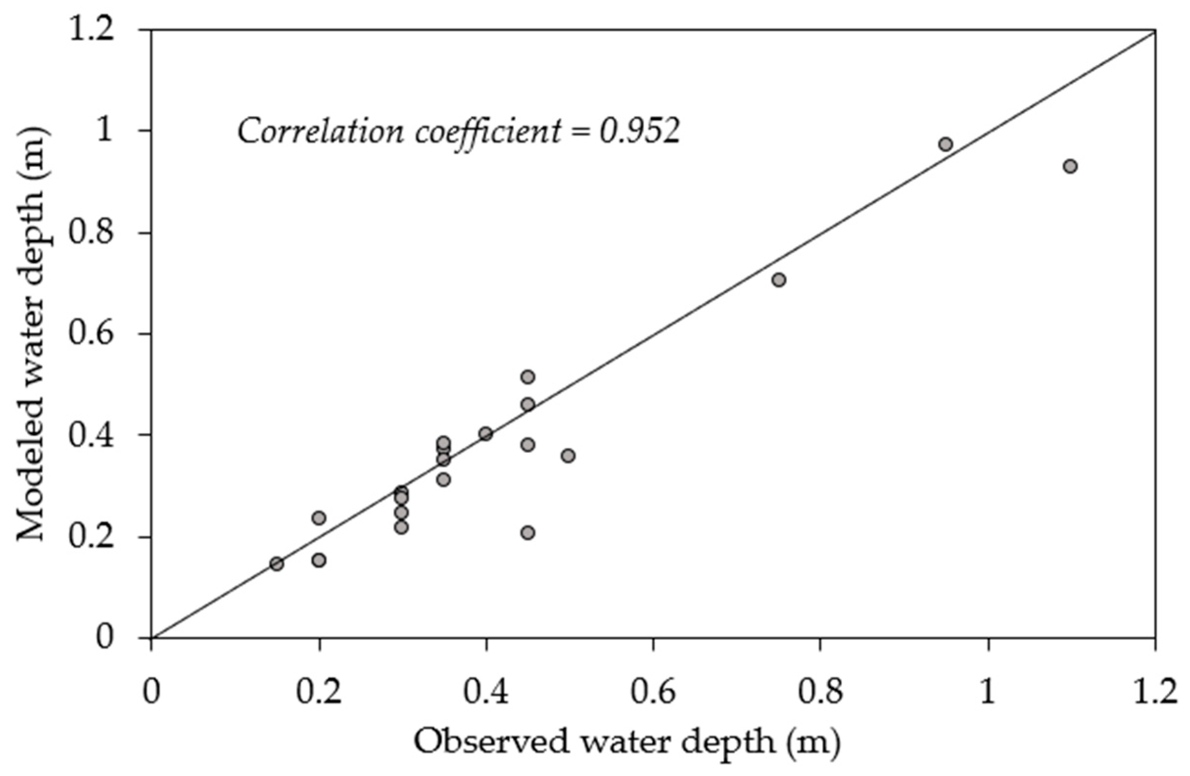 Water 16 02594 g011 Water 16 02594 g011