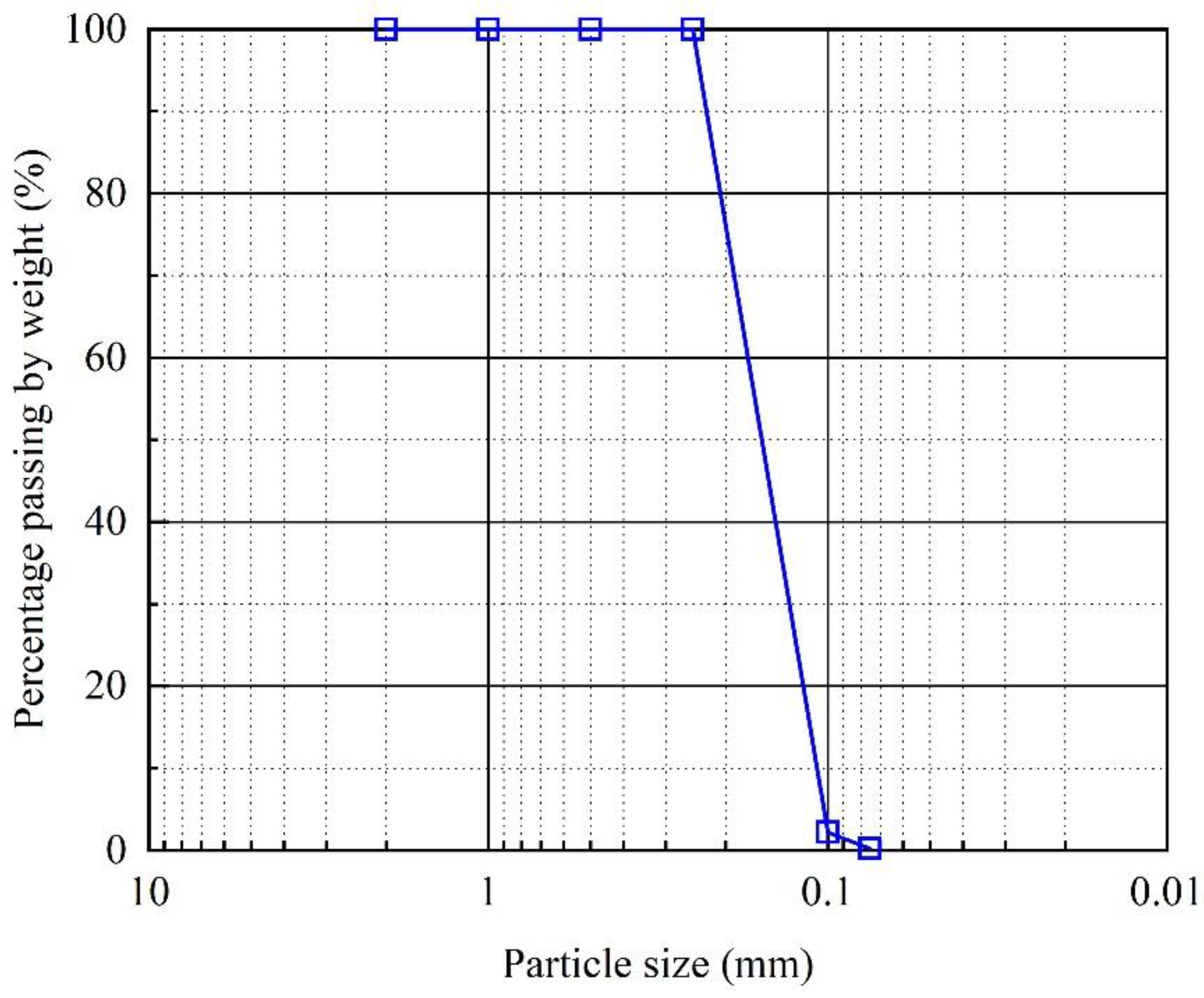 Water 16 02596 g003