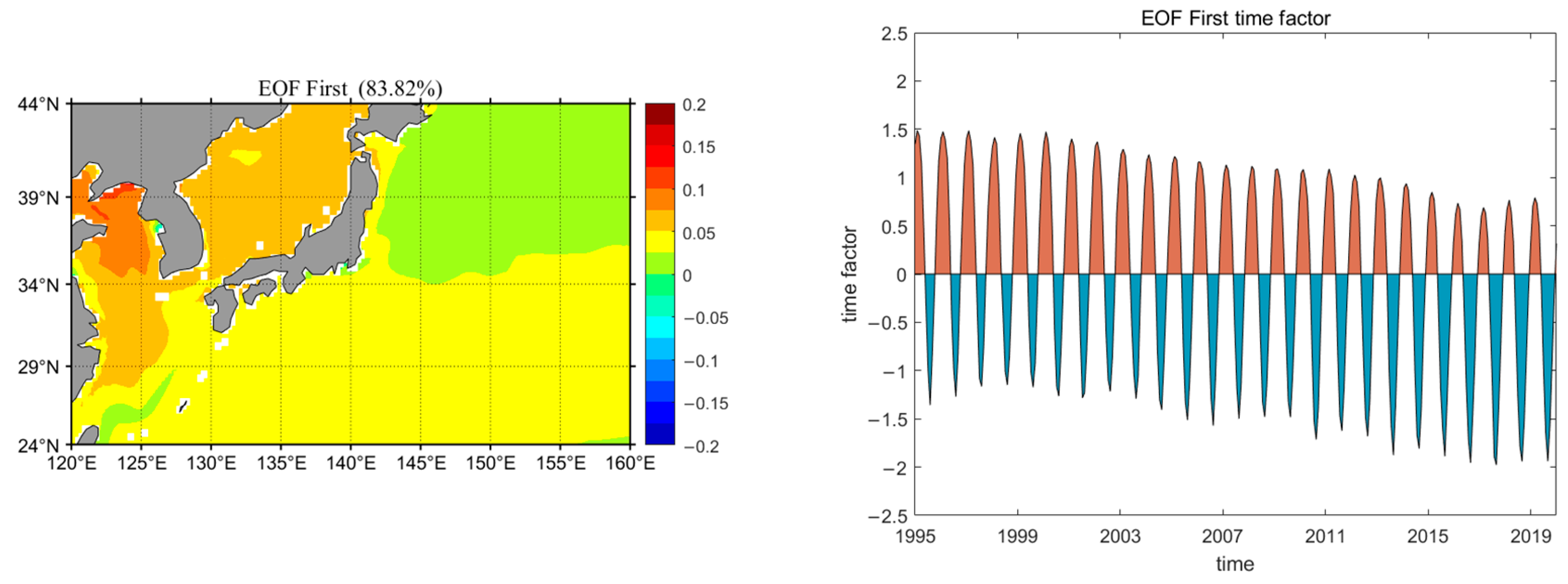 Water 16 02705 g007a