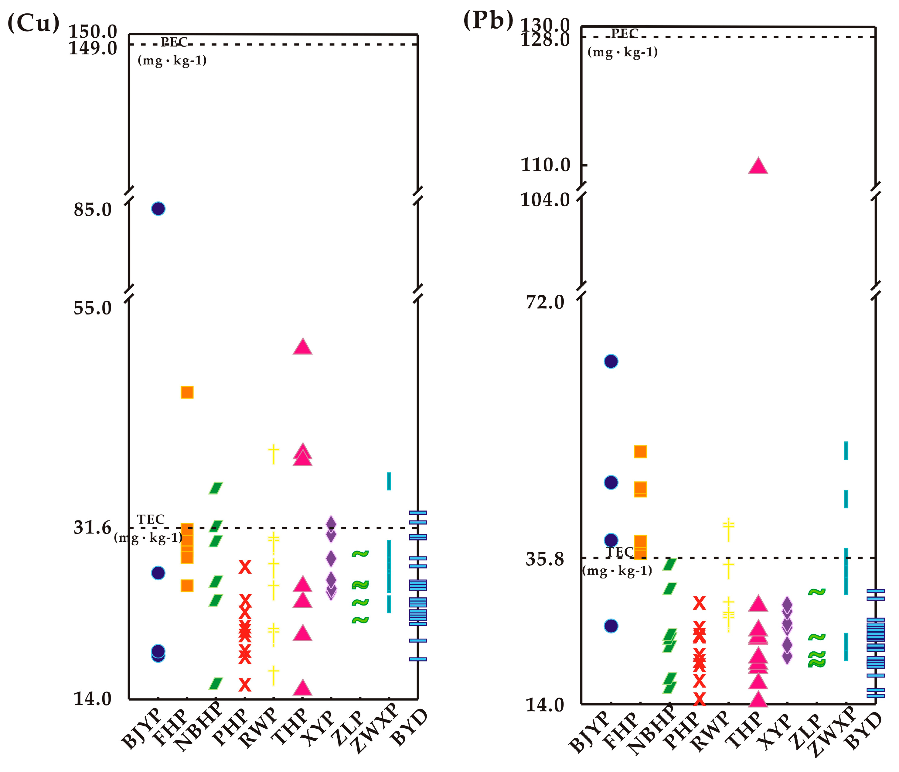 Water 16 02723 g007a