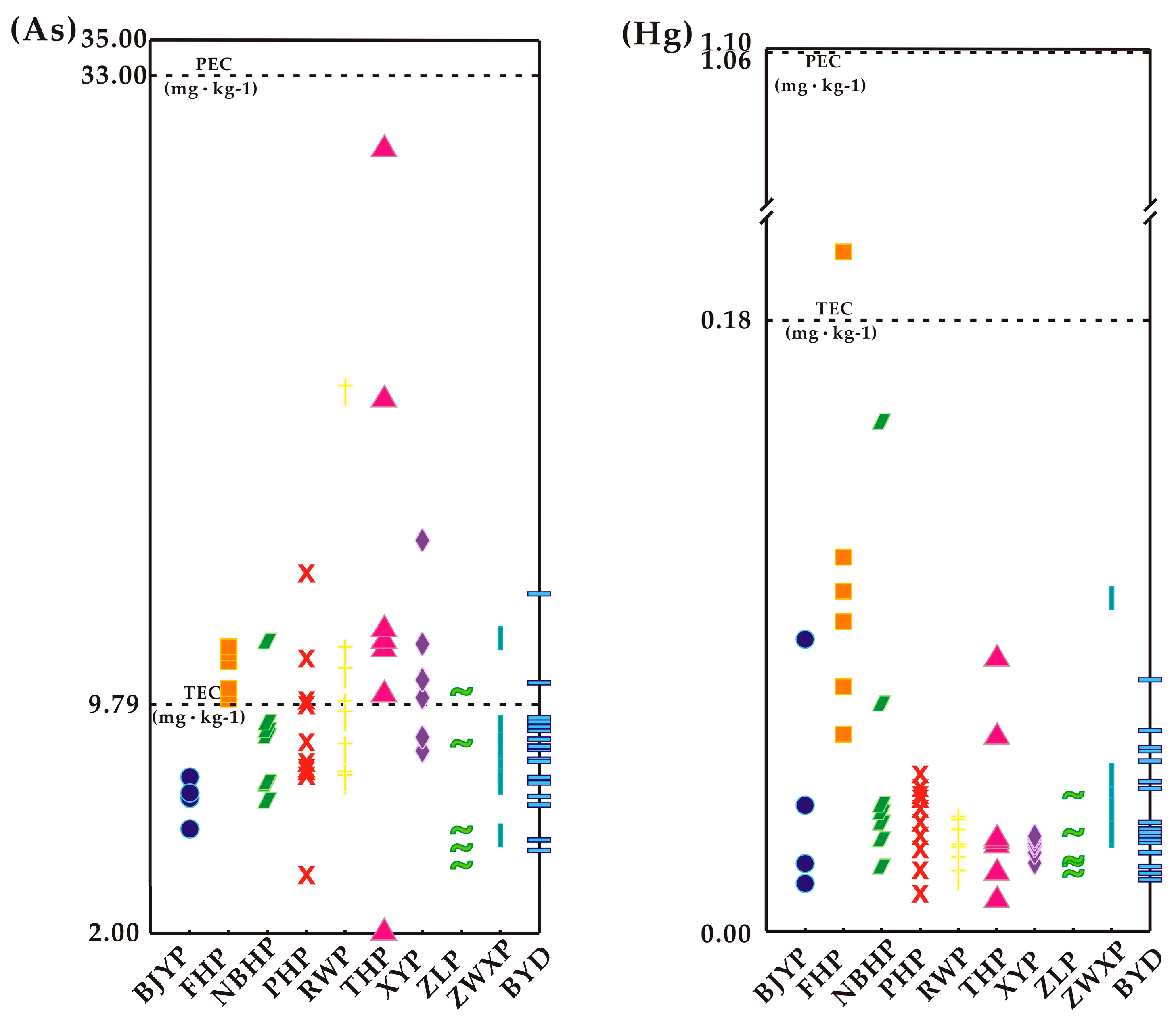 Water 16 02723 g007c