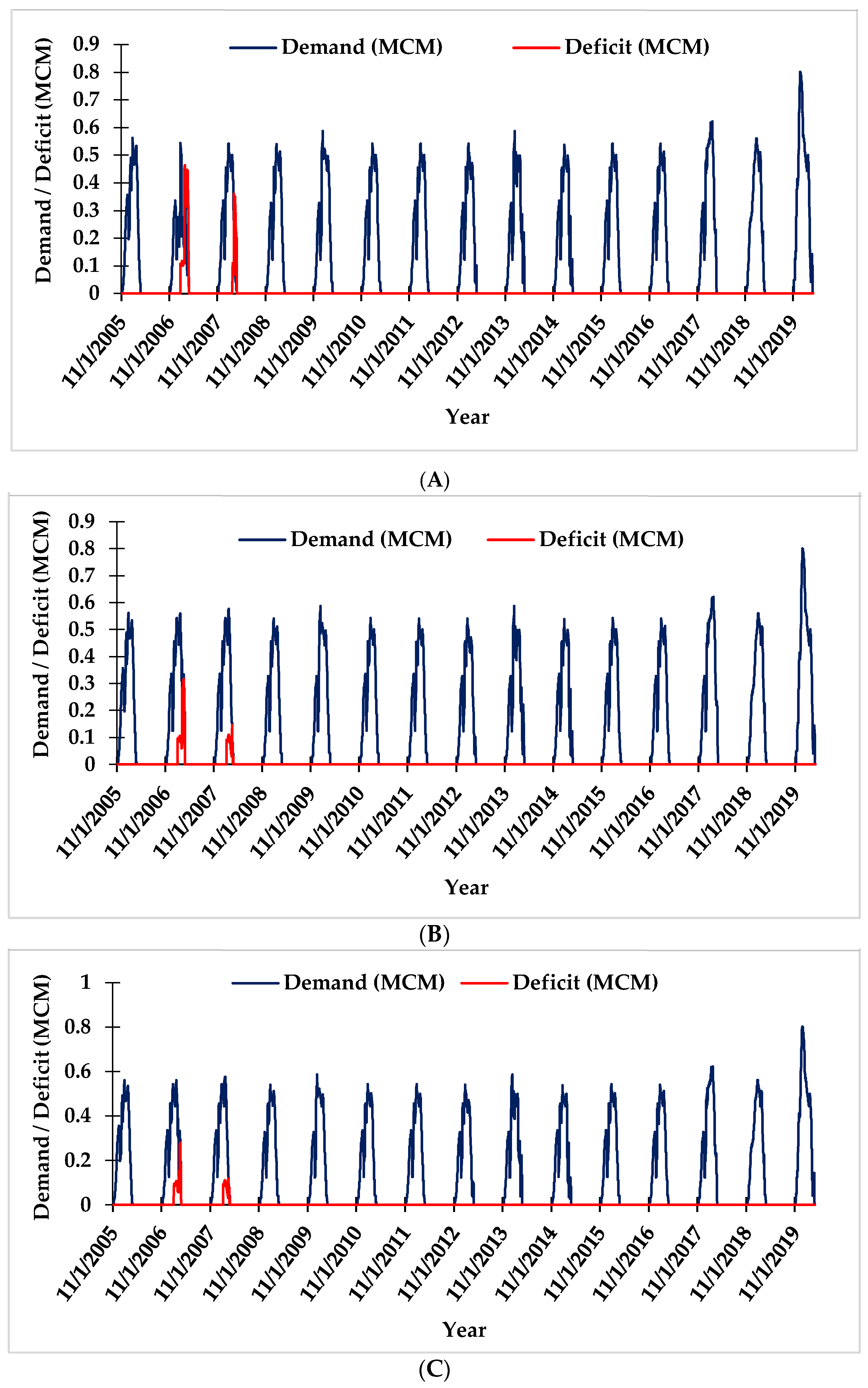 Water 16 02739 g008a