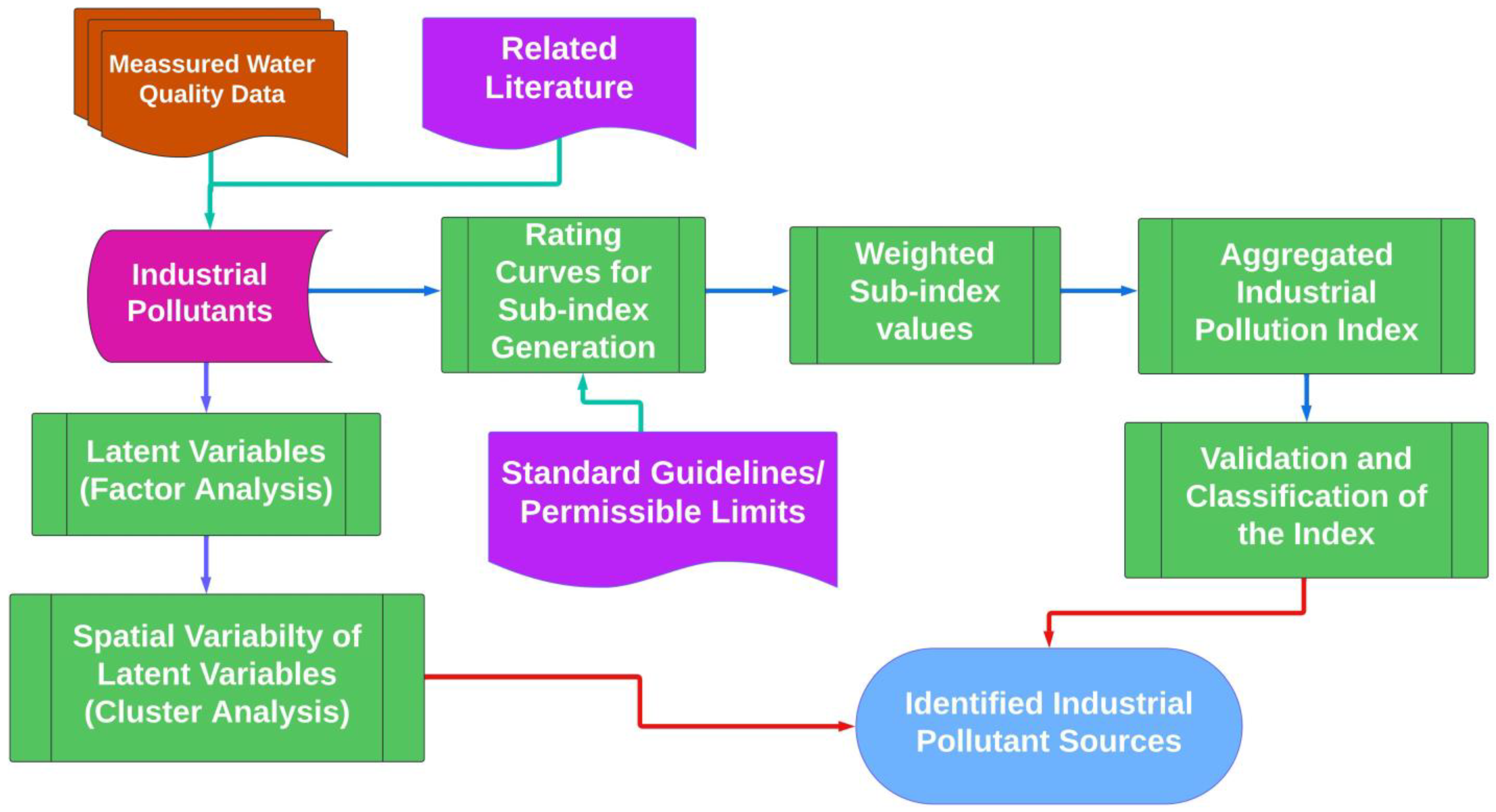 Water 16 02766 g002 Water 16 02766 g002