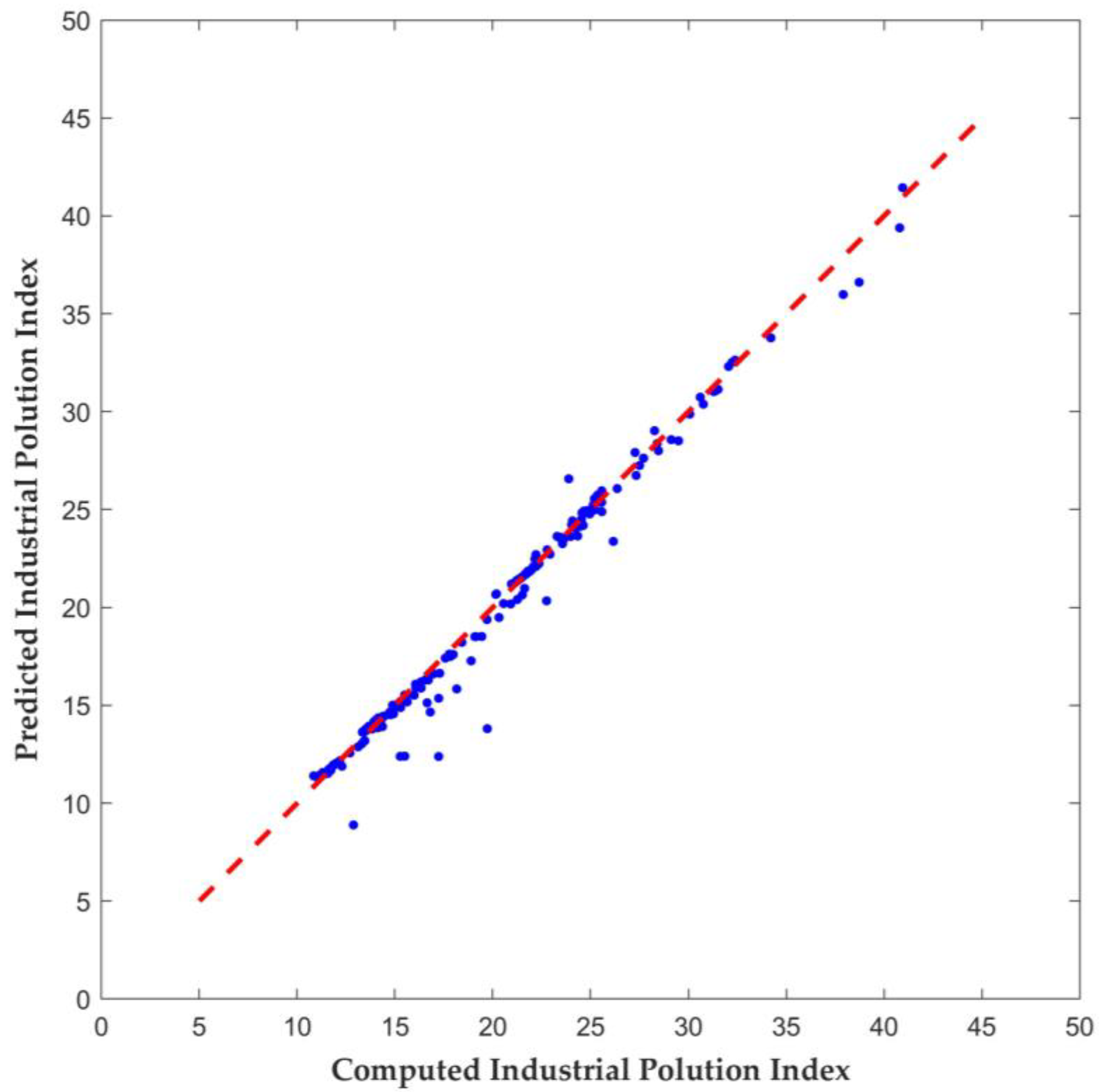 Water 16 02766 g006 Water 16 02766 g006