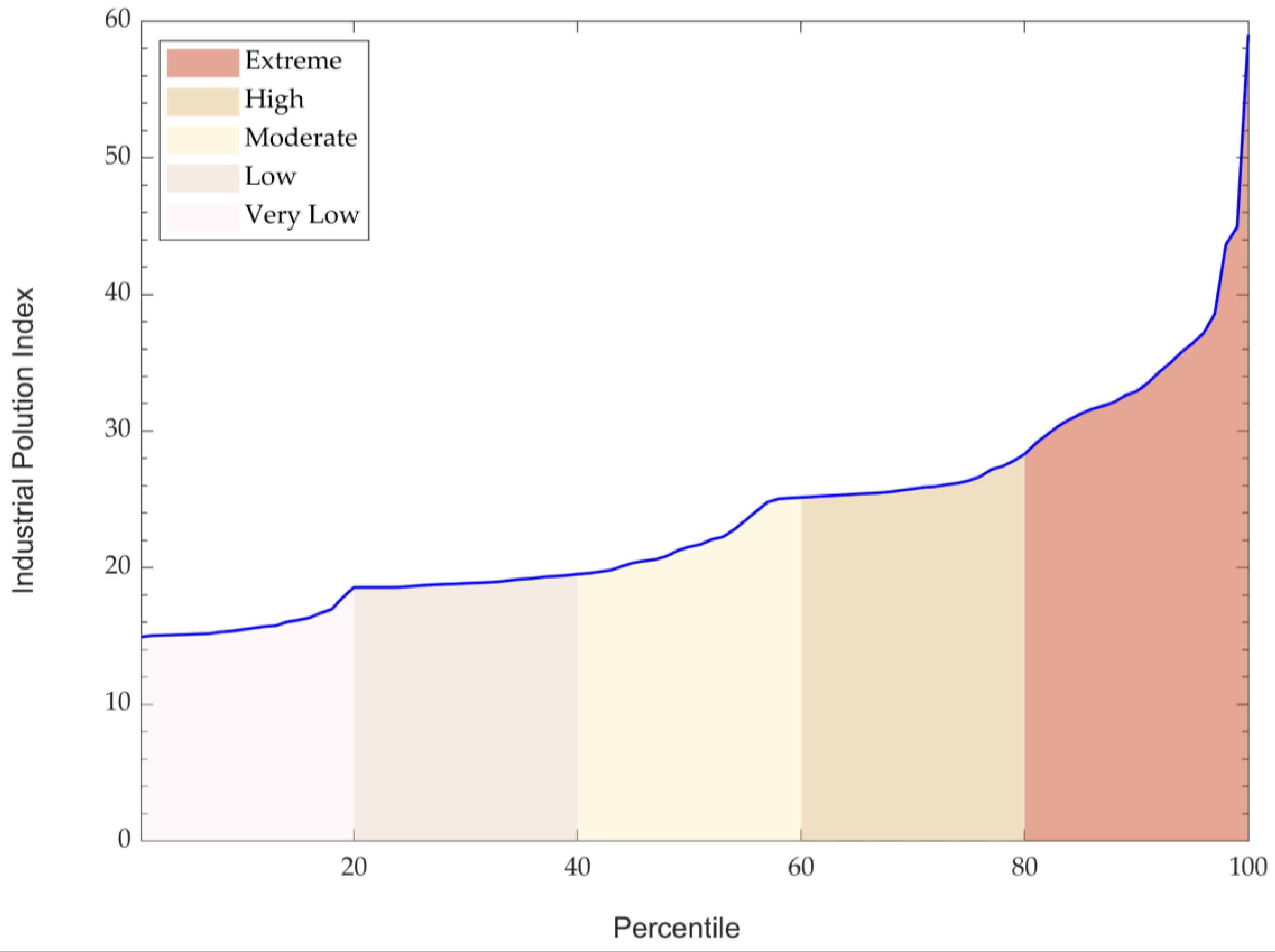 Water 16 02766 g007 Water 16 02766 g007