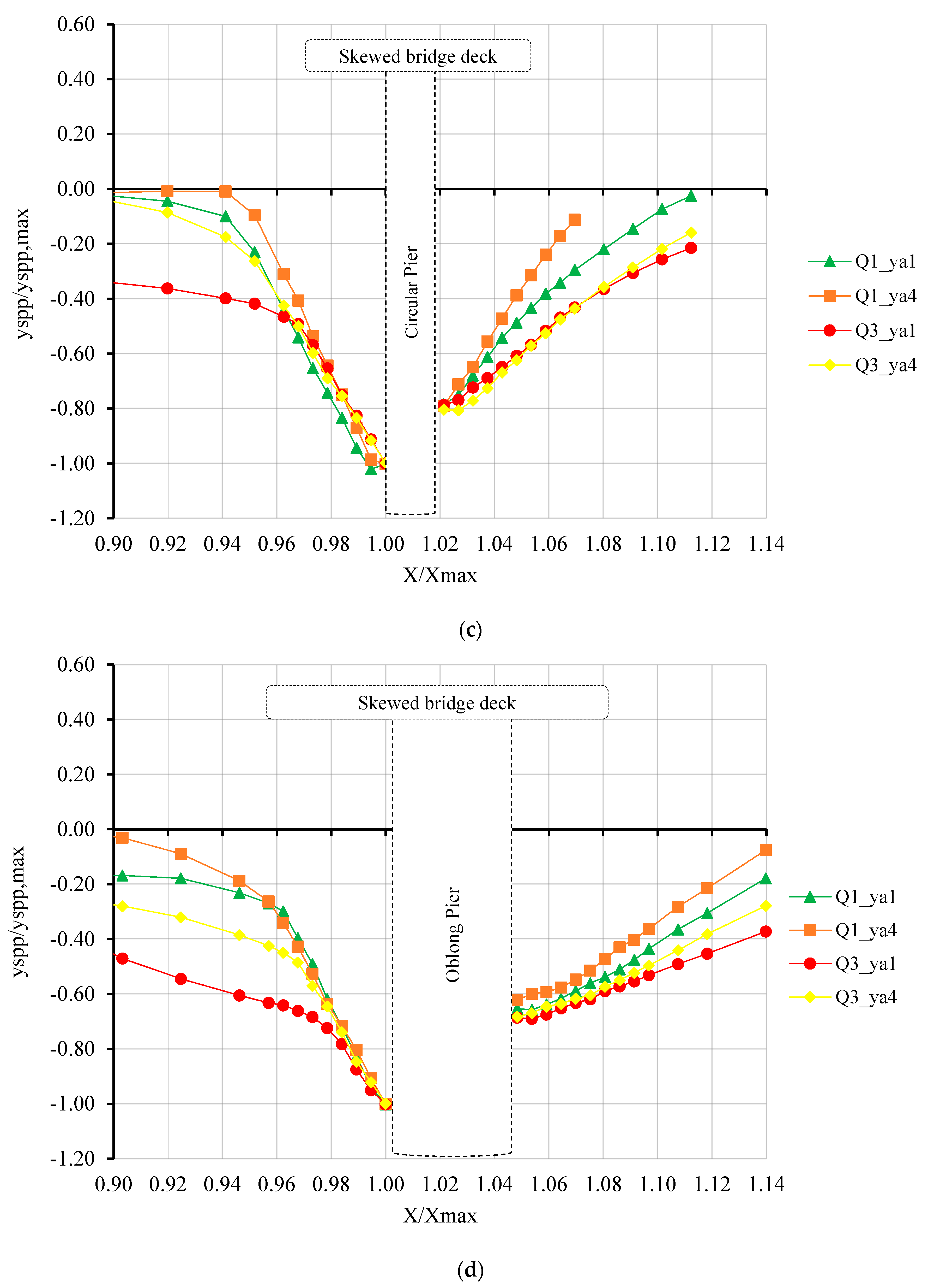 Water 16 02773 g004b