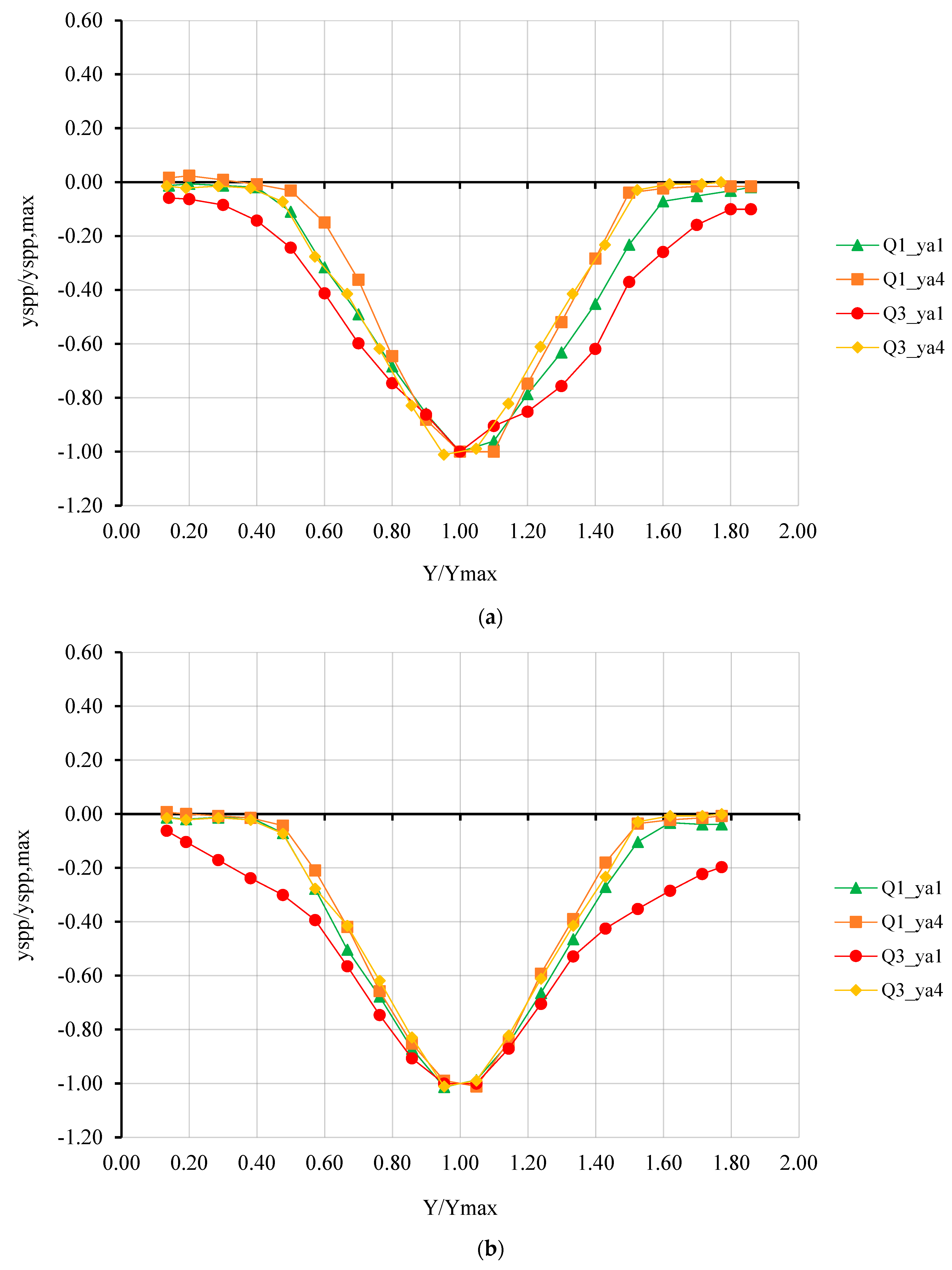 Water 16 02773 g005a