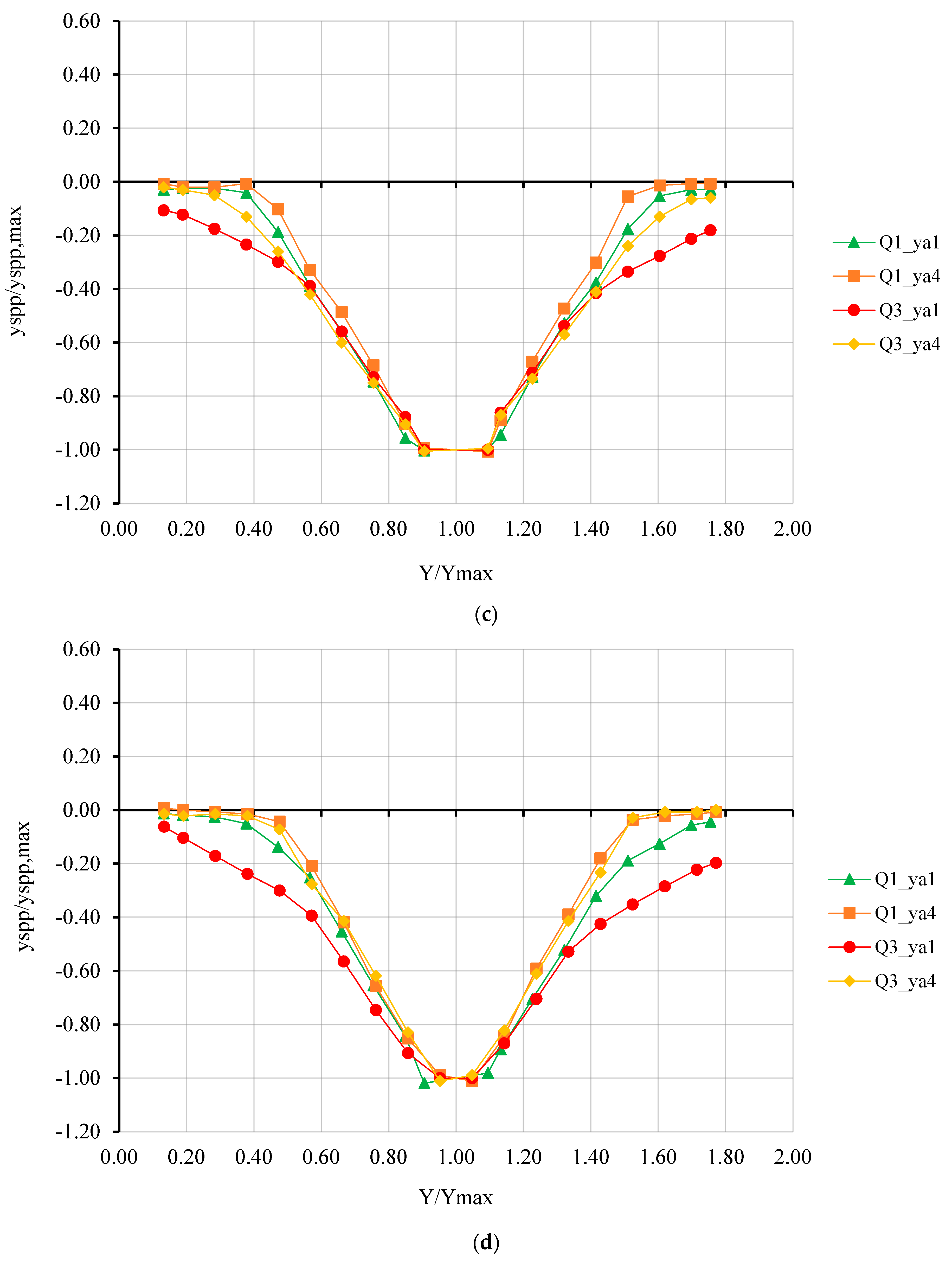 Water 16 02773 g005b