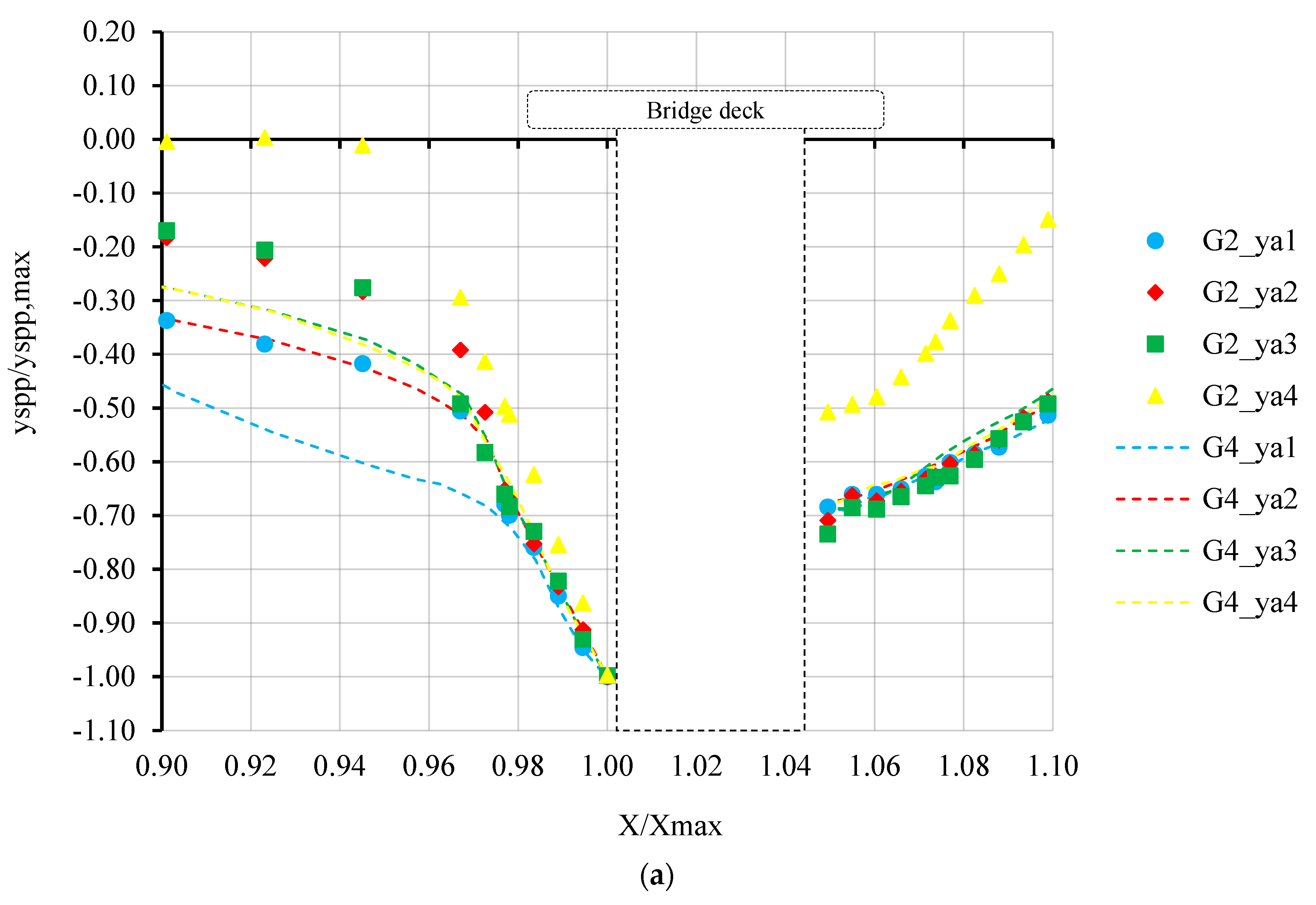 Water 16 02773 g007a