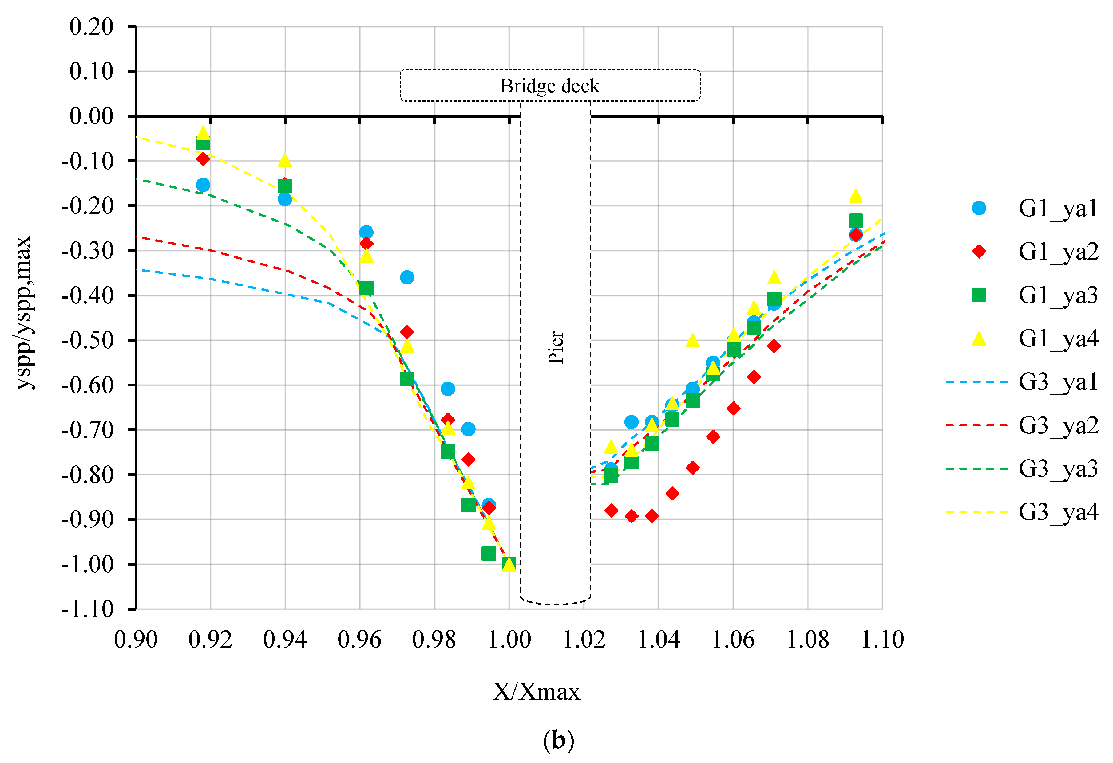 Water 16 02773 g007b