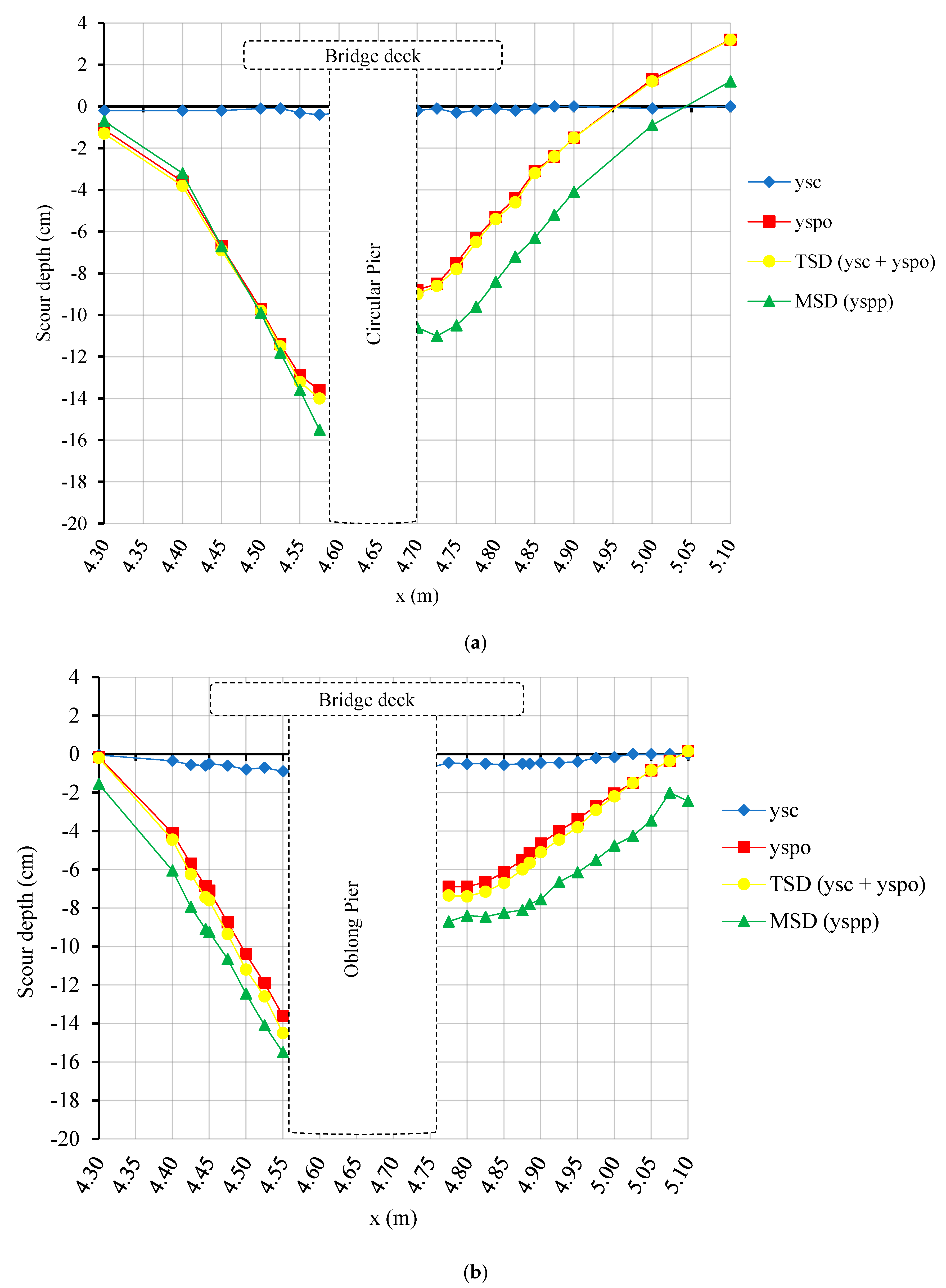 Water 16 02773 g013a
