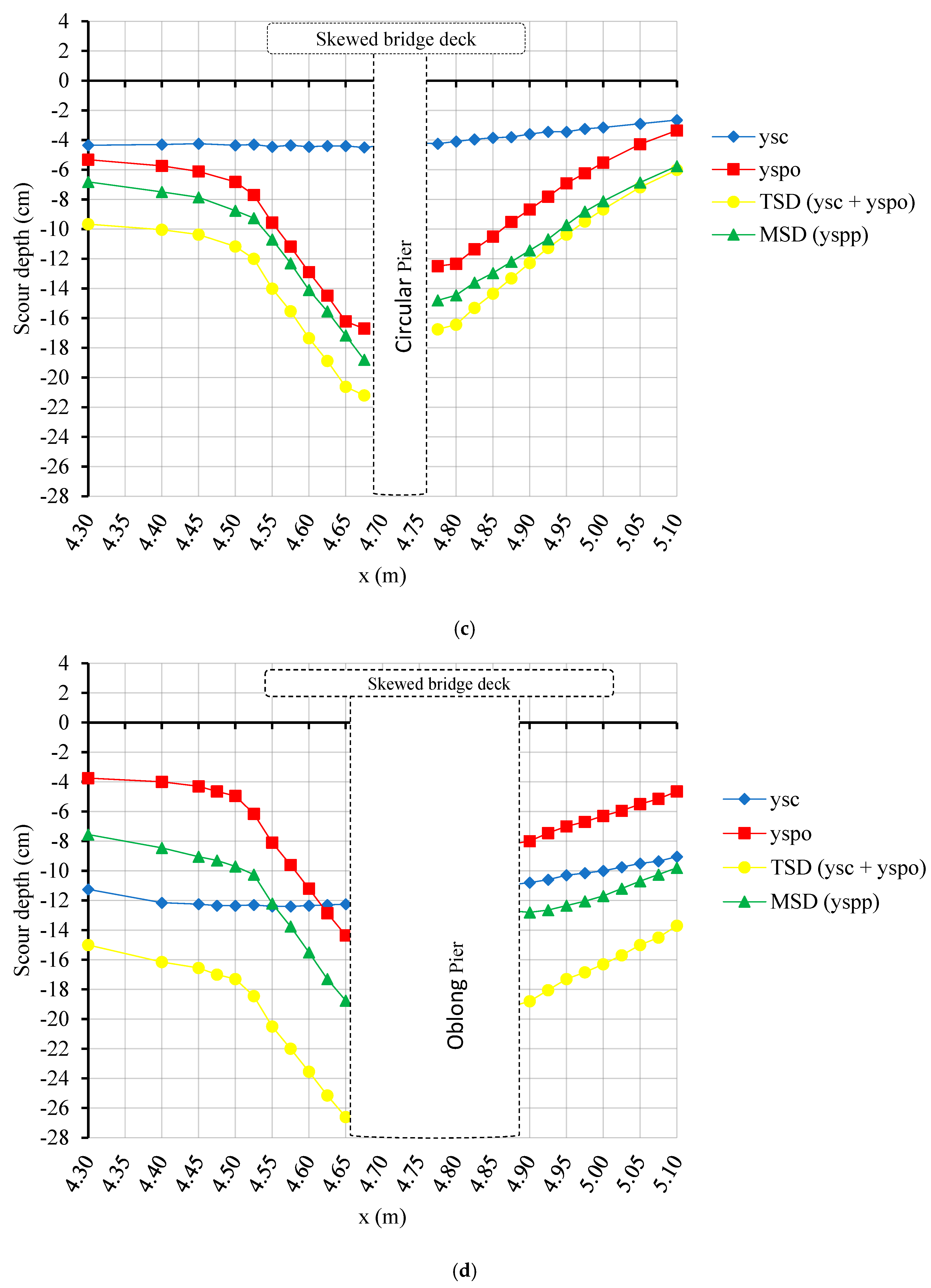 Water 16 02773 g014b