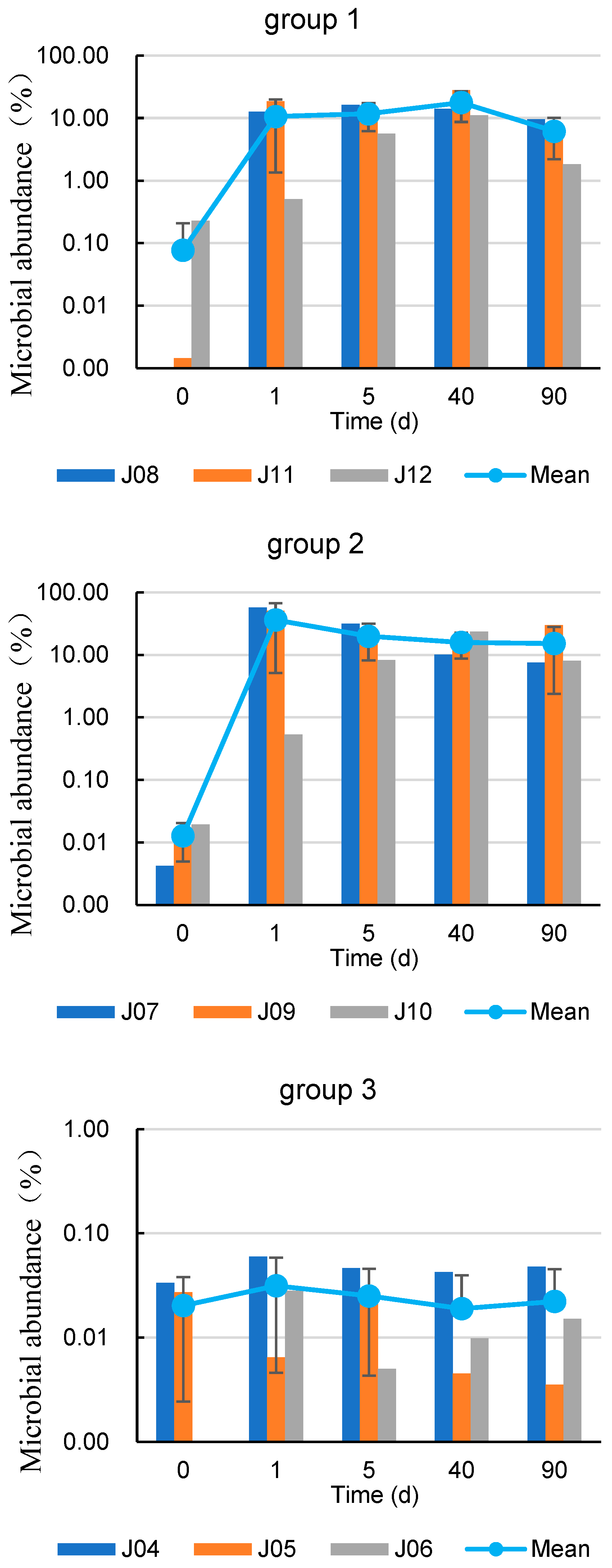 Water 16 02815 g007a