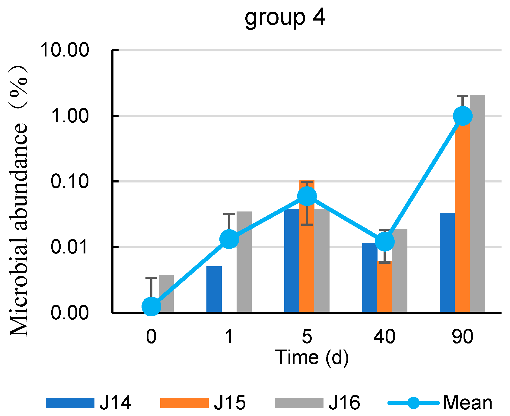 Water 16 02815 g007b