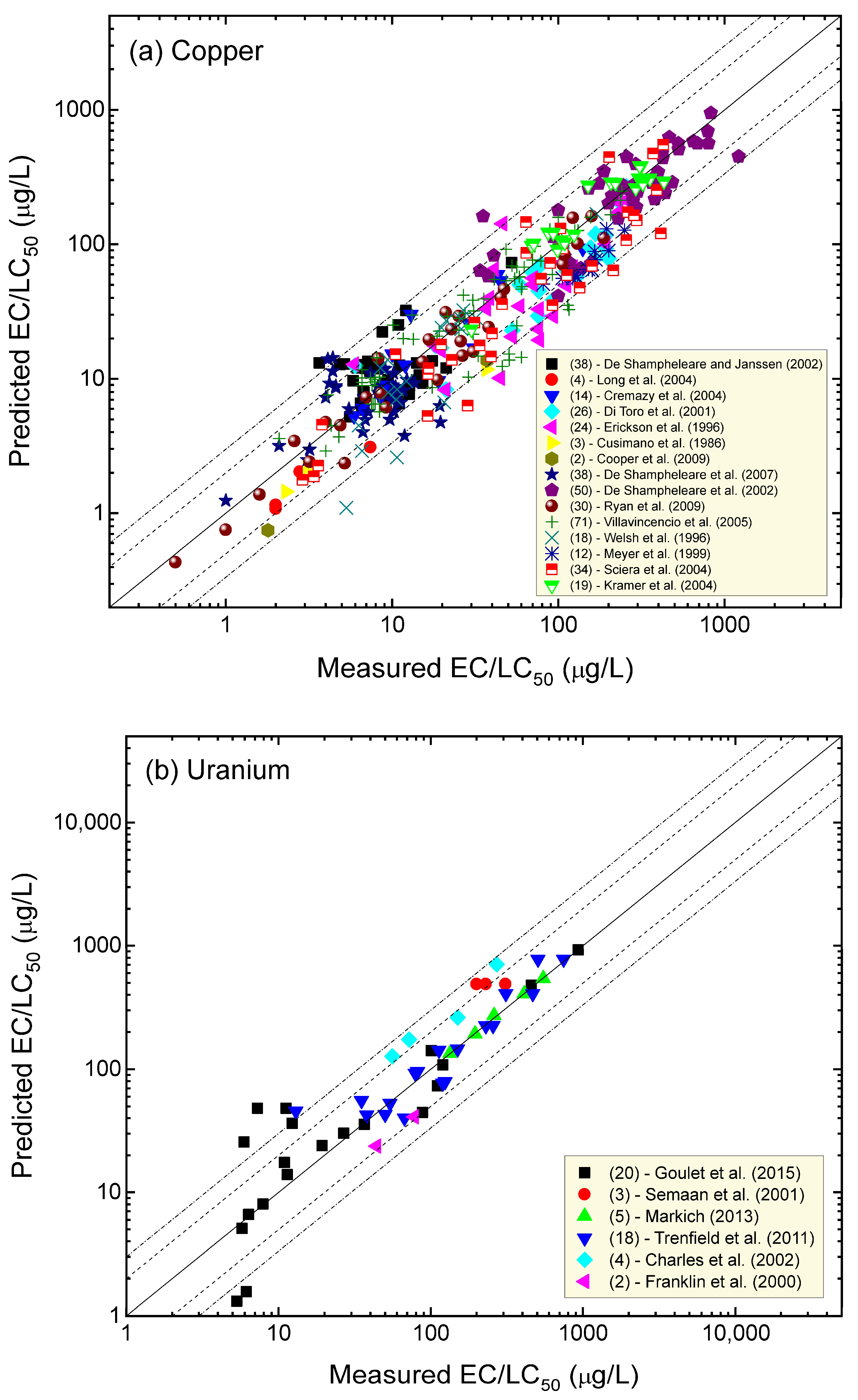 Water 16 02999 g004a