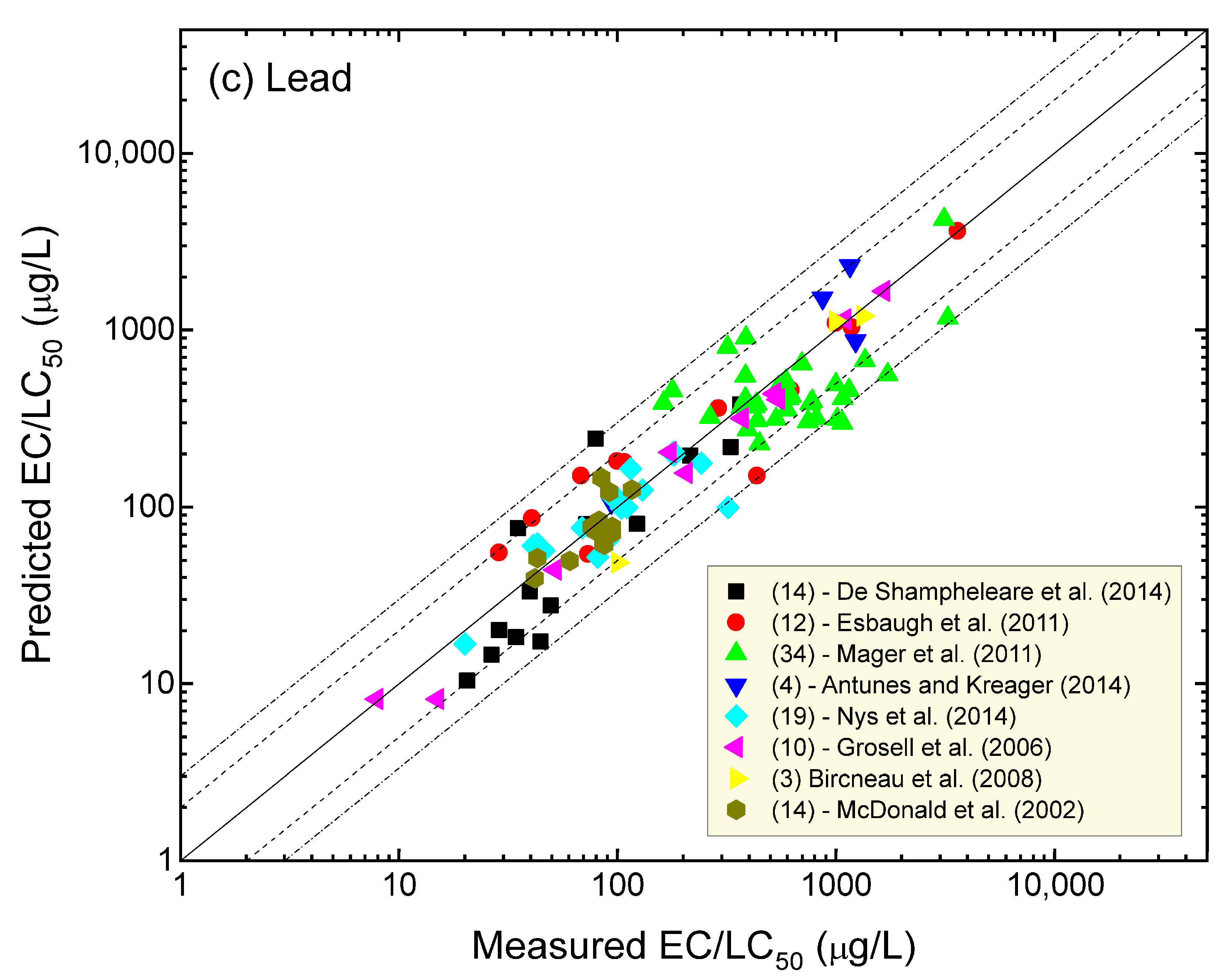 Water 16 02999 g004b