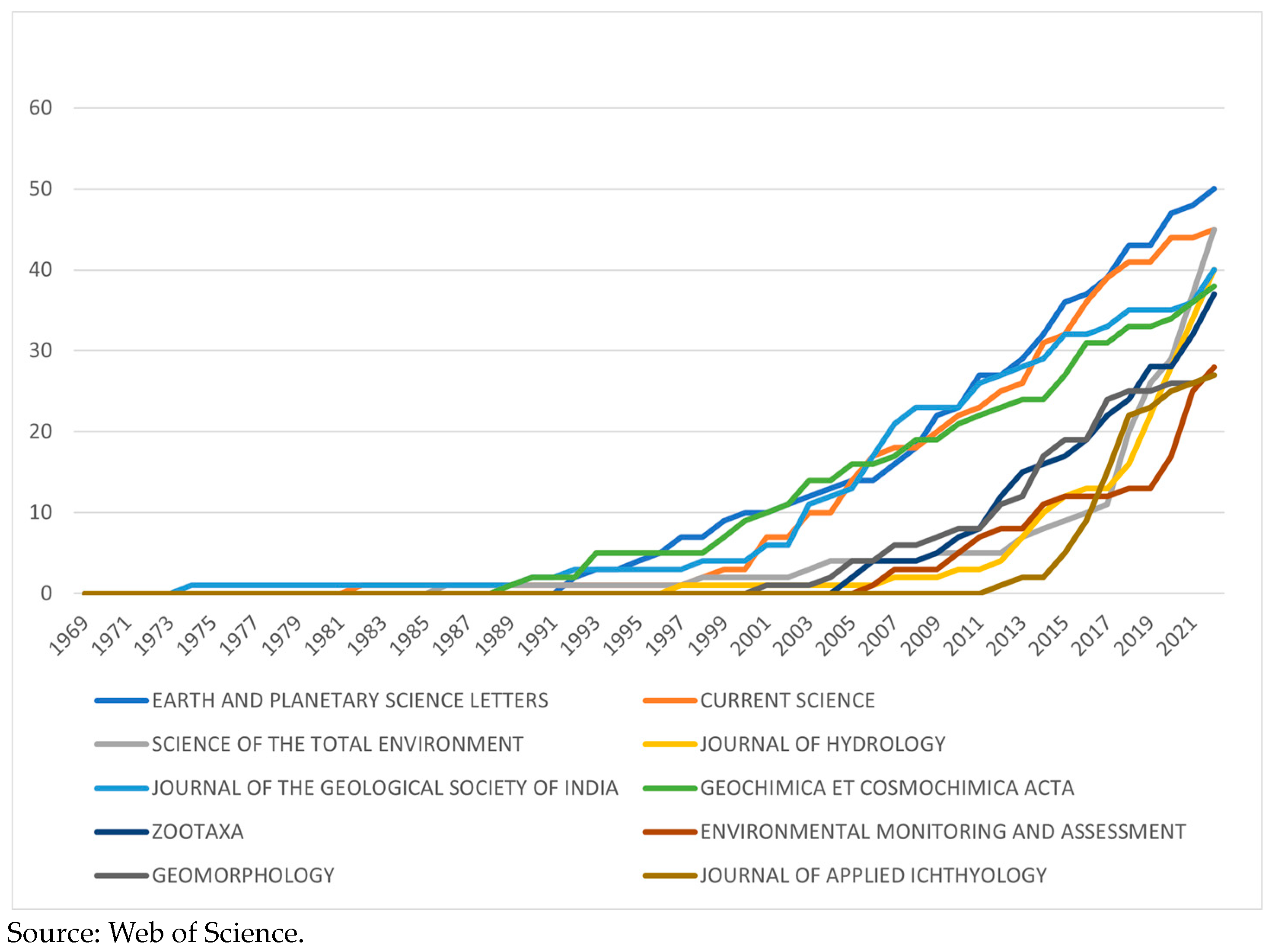 Water 16 03115 g002 Water 16 03115 g002