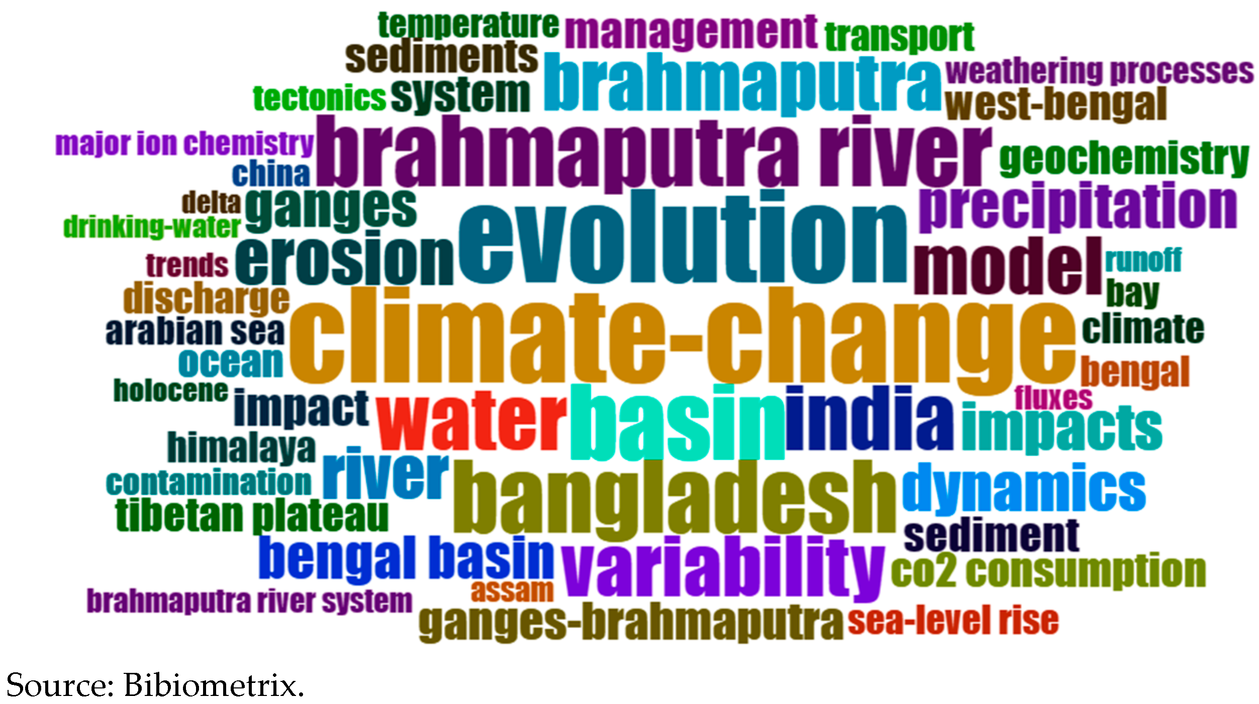 Water 16 03115 g005 Water 16 03115 g005