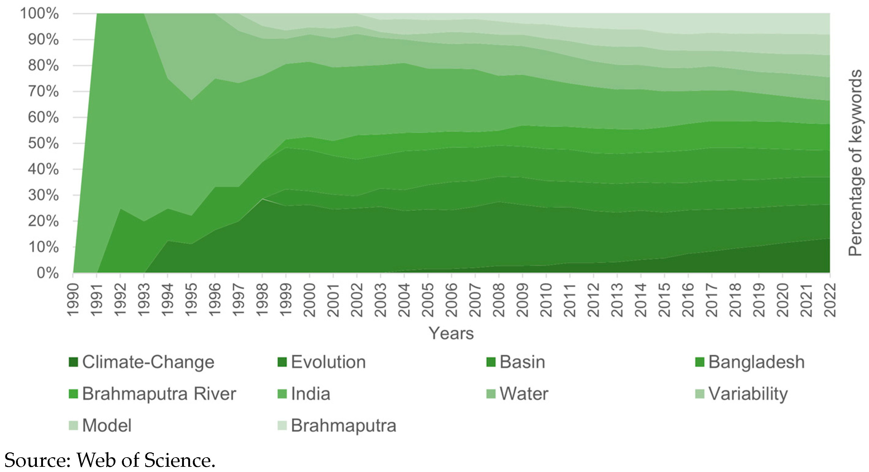 Water 16 03115 g006 Water 16 03115 g006