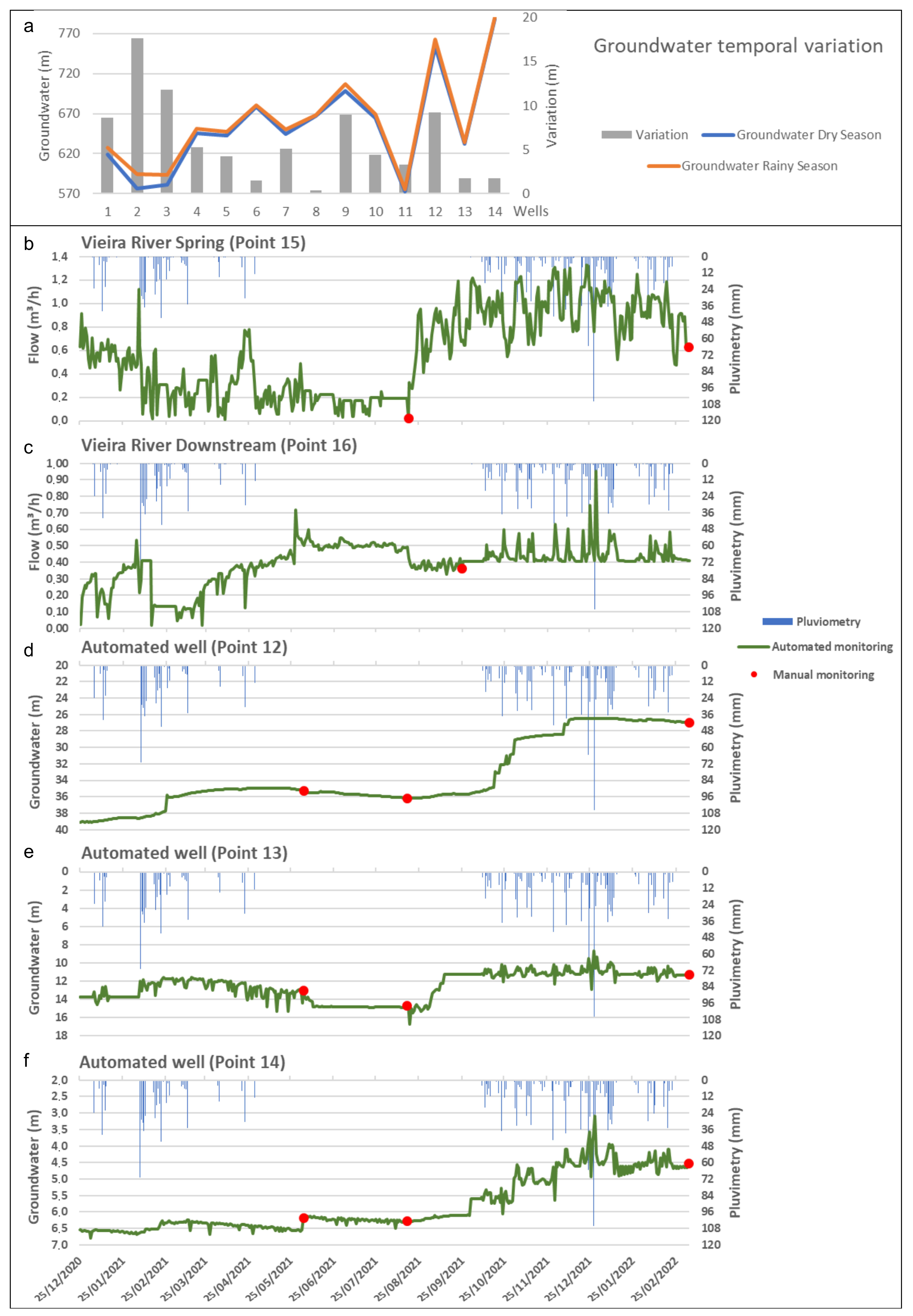 Water 16 03140 g005 Water 16 03140 g005